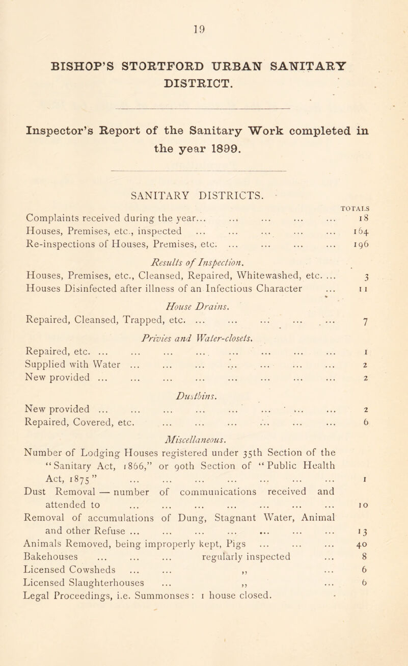 BISHOP’S STORTFORD URBAN SANITARY DISTRICT. Inspector’s Report of the Sanitary Work completed in the year 1899. SANITARY DISTRICTS. TOTALS Complaints received during the year... .., ... ... ... 18 Houses, Premises, etc., inspected ... ... ... ... ... 164 Re-inspections of Houses, Premises, etc. ... ... ... ... 196 Results of Inspection. Houses, Premises, etc., Cleansed, Repaired, Whitewashed, etc. ... 3 Houses Disinfected after illness of an Infectious Character ... 11 *»• House Drains. Repaired, Cleansed, Trapped, etc. ... ... ... ... ... 7 Privies and Water-closets. Repaired, etc. ... ... ... .... ... ... ... ... 1 Supplied with Water ... ... ... ... ... ... ... 2 New provided ... ... ... ... ... ... ... ... 2 Dustbins. New provided ... ... ... ... ... ... ' ... ... 2 Repaired, Covered, etc. ... ... ... ... ... ... 6 Miscellaneous. Number of Lodging Houses registered under 35th Section of the “Sanitary Act, 1866,” or 90th Section of “Public Health Act, 1875 ” ... ... ... ... ... ... ... 1 Dust Removal — number of communications received and attended to ... ... ... ... ... ... ... 10 Removal of accumulations of Dung, Stagnant Water, Animal and other Refuse ... ... ... ... ... ... ... 13 Animals Removed, being improperly kept, Pigs ... ... ... 40 Bakehouses ... ... ... regularly inspected ... 8 Licensed Cowsheds ... ... ,, ... 6 Licensed Slaughterhouses ... ,, ... 6 Legal Proceedings, i.e. Summonses : 1 house closed.