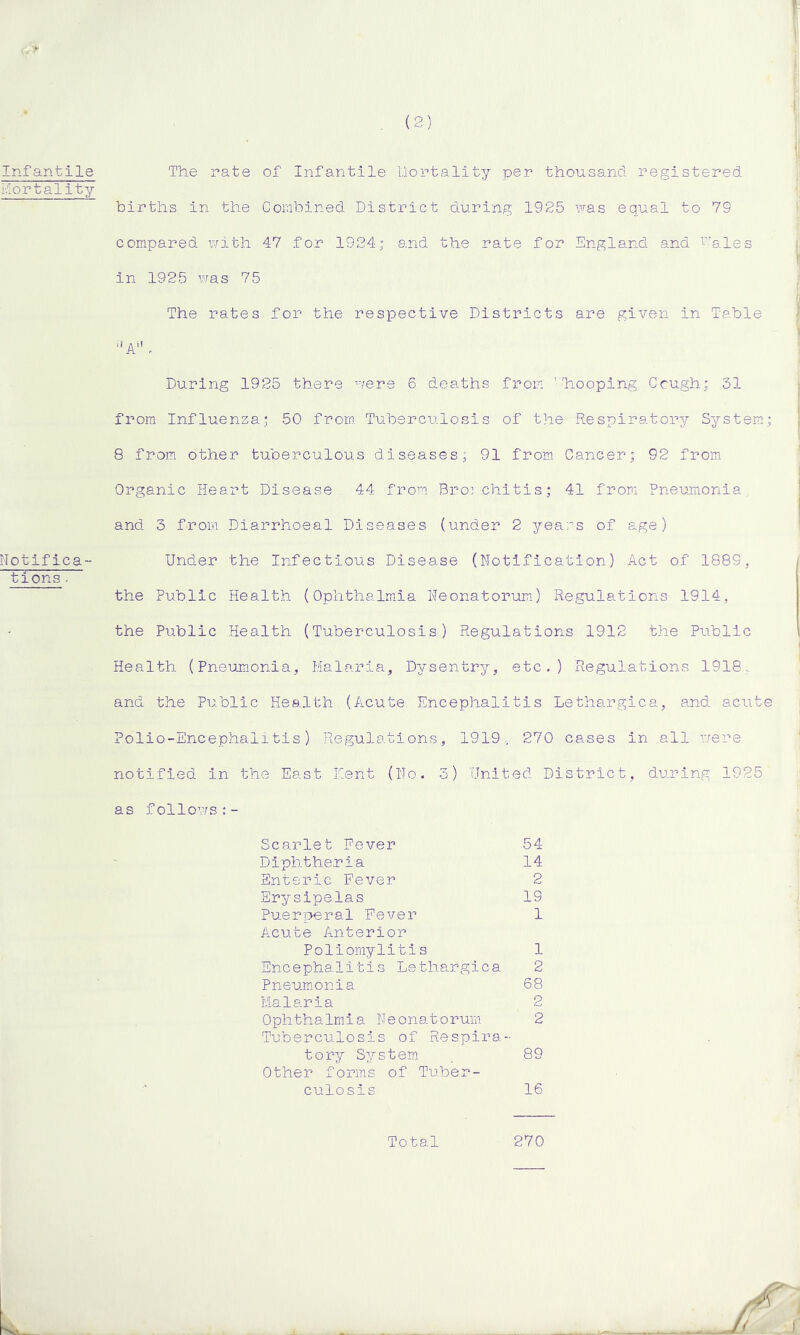 Infantile Mortality Notifica- tions. . (2) The rate of Infantile Mortality per thousand registered births in the Combined District during 1925 was equal to 79 compared with 47 for 1924; and the rate for England and ales in 1925 was 75 The rates for the respective Districts are given in Table 11 A . During 1925 there were 6 deaths from ■'■'hooping Cough: 31 from Influenza; 50 from. Tuberculosis of the Respiratory System; 8 from other tuberculous diseases; 91 from Cancer; 92 from Organic Heart Disease. 44 from Bronchitis; 41 from Pneumonia, and 3 from Diarrhoeal Diseases (under 2 years of age) Under the Infectious Disease (Notification) Act of 1889, the Public Health (Ophthalmia Neonatorum) Regulations 1914, the Public Health (Tuberculosis) Regulations 1912 the Public Health (Pneumonia, Malaria, Dysentry, etc.) Regulations 1918.. and the Public Health (Acute Encephalitis Lethargica, and acute Polio-Encephalitis) Regulations, 1919., 270 cases in all were notified in the East Kent (No. 3) United District, during 1925 as follows Scarlet Fever 54- Diphtheria 14 Enteric Fever 2 Erysipelas 19 Puerperal Fever 1 Acute Anterior Poliomylitis 1 Encephalitis Lethargica 2 Pneumonia 68 Malaria 2 Ophthalmia Neonatorum 2 Tuberculosis of Respira- tory System _ 89 Other forms of Tuber- culosis 16 Total 270