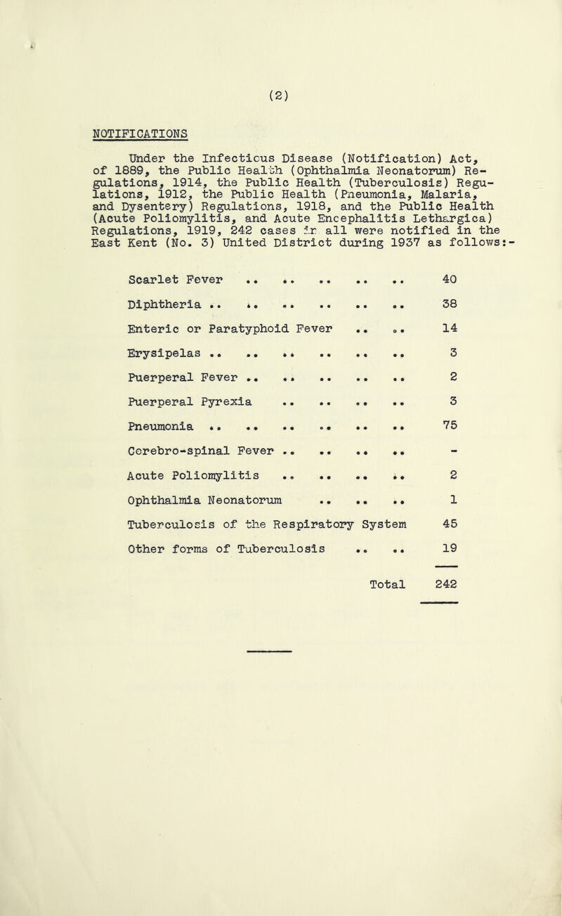 NOTIFICATIONS Under the Infectious Disease (Notification) Act, of 1889, the Public Health (Ophthalmia Neonatorum) Re- gulations, 1914, the Public Health (Tuberculosis) Regu- lations, 1912, the Public Health (Pneumonia, Malaria, and Dysentery) Regulations, 1918, and the Public Health (Acute Poliomylitis, and Acute Encephalitis Lethargica) Regulations, 1919, 242 cases ir all were notified in the East Kent (No. 3) United District during 1937 as follows Scarlet Fever .. * 40 Diphtheria •. .. .. 38 Enteric or Paratyphoid Fever .. o. 14 Erysipelas .. .. 3 Puerperal Fever »• «* 2 Puerperal Pyre^siia .. 3 Pneumonia 75 Cerebro-spinal Fever .. «• •• Acute Poliomylitis .. .. •• 2 Ophthalmia Neonatorum .. •• •• 1 Tuberculosis of the Respiratory System 45 Other forms of Tuberculosis .. 19