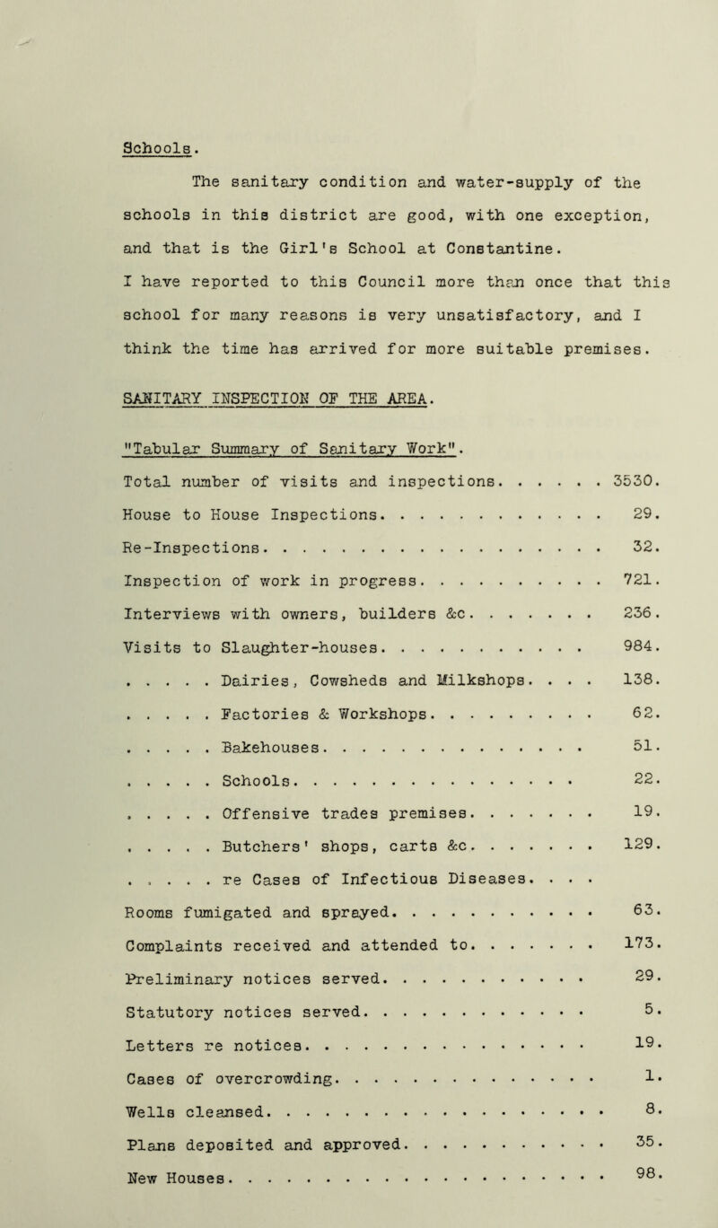 Schools. The sanitary condition and water-supply of the schools in this district are good, with one exception, and that is the Girl's School at Constantine. I have reported to this Council more then once that thi school for many reasons is very unsatisfactory, and I think the time has arrived for more suitable premises. SAKITARY INSPECTION OF THE AREA. Tabular Summary of Sanitary Work. Tot al number of visits and inspections. ..... 3530. House to House Inspections 29. Re-Inspections 32. Inspection of work in progress 721. Interviews with owners, builders ScC 236. Visits to Slaughter-houses 984. Dairies, Cowsheds and Milkshops. . . . 138. Factories 8c Workshops 62. Bakehouses 31. . . . . . Schools 22. Offensive trades premises 19. . . . . . Butchers' shops, carts &c 129. ..... re Cases of Infectious Diseases. . . . Rooms fumigated and sprayed 63. Complaints received and attended to 173. Preliminary notices served 29. Statutory notices served 3. Letters re notices Cases of overcrowding 1* Wells cleansed 8* Plans deposited and approved 35. New Houses •