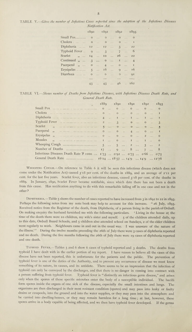 TABLE TABLE V.—Gives the number of Infectious Cases reported since the adoption of the Infectious Diseases Notification Act. 1890 1891 1892 1893 Small Pox. 0 0 0 0 Cholera. 0 0 0 1 Diphtheria . 12 12 3 22 Typhoid Fever .. 9 3 7 6 Scarlet ,, ... 14 10 26 22 Continued „ ... 3 ... 0 1 4 Puerperal ,, ... 0 4 ... 0 1 Erysipelas . 5 16 9 16 Diarrhoea . 0 0 0 ... 91 43 43 ••• 46 162 VI.—Shows number of Deaths from Infectious Diseases, with Infectious Diseases Death Rate, and General Death Rate. 1889 1 890 1891 1892 ^93 Small Pox . 0 0 0 0 0 Cholera ... 0 0 0 0 1 Diphtheria ... 4 .. 1 1 1 1 Typhoid Fever . 2 O 0 0 3 Scarlet . 5 ••• O O 0 3 Puerperal „ . 0 4 0 ... 1 Erysipelas ,, . 0 0 0 2 0 Measles ,, 1 0 1 1 0 Whooping Cough . .. 5 ... 5 .. 2 3 ... 2 Number of Deaths . .. 17 ... 9 8 . 7 8 Infectious Diseases Death Rate ^ 1000 . .. 173 ... 0-92 •• °'75 .. o66 ••• °75 General Death Rate . 16-14 ••• 18-57 .. 14-9 . .. 14-9 ... 12-76 Whooping Cough.—On reference to Table 6 it will be seen this infectious disease (which does not come under the Notification Act) caused 3‘i8 per cent, of the deaths in 1889, and an average of 2ii per cent, for the last five years. Scarlet fever, also an infectious desease, caused 3-18 per cent, of the deaths in 1889. In January, 1890, Scarlet Fever became notifiable, since which date there has not been a death from this cause. Has notification anything to do with this remarkable falling off in one case and not in the other ? Diphtheria.—Table 5 shows the number of cases reported to have increased from 3 in 1892 to 22 in 1893. Perhaps the following notes from my note book may help to account for this increase. “ 26 July, 1893. Received notice from the Registrar of the death, from Diphtheria, of a person living in the parish of Ordsall. On making enquiry the husband furnished me with the following particulars. 1 Living in the house at the time of the death there were 10 children, my wife’s sister and myself. 5 of the children attended daily, up to this date, Ordsall Board Schools, and 5 children also attended school on Sundays, 2 of the elder children went regularly to work. Neighbours came in and out in the usual way. I was unaware of the nature of the illness.’ ” During the twelve months preceding the 26th of July there were 3 cases of diphtheria reported and no death. During the five months following the 26th of July there were 19 cases of diphtheria reported and one death. Typhoid Fever.—Tables 5 and 6 show 6 cases of typhoid reported and 3 deaths. The deaths from typhoid I have dealt with in the earlier portion of my report. I have reason to believe all the cases of this disease have not been reported, this is unfortunate for the patients and the public. The prevention of typhoid fever is one of the duties of the Authority, and to prevent any occurrence of disease we must know something of its nature, its causes, and its antidote. There seems to be an impression that the infection of typhoid can only be conveyed by the discharges, and that there is no danger in coming into contract with a person suffering from typhoid fever. Typhoid fever is “ distinctly an infectious germ disease,” and arises only when the spores of these specific microbes enter the body of a susceptible individual. The bacilli form spores inside the organs of one sick of the disease, especially the small intestines and lungs. The organisms are then discharged in their most resistant condition (spores) and may pass into leaky or faulty drains or cesspools, into the ground and into the water supplies, or they may pass into the atmosphere and be carried into dwelling-houses, or they may remain harmless for a long time; at last, however, these spores arrive in a body capable of being affected, and we then have typhoid fever developed. If the germs