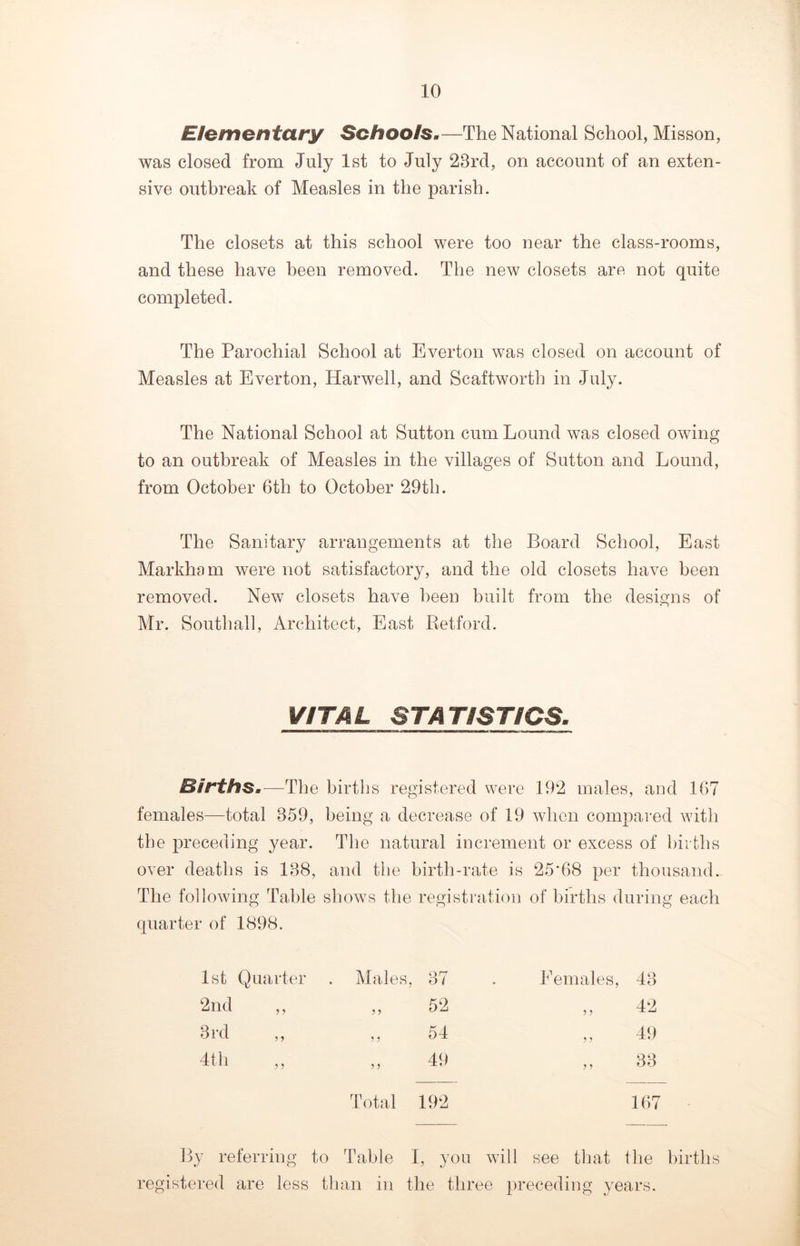 Elementary Schools.—The National School, Misson, was closed from July 1st to July 23rd, on account of an exten- sive outbreak of Measles in the parish. The closets at this school were too near the class-rooms, and these have been removed. The new closets are not quite completed. The Parochial School at Everton was closed on account of Measles at Everton, Harwell, and Scaftworth in July. The National School at Sutton cum Lound was closed owing to an outbreak of Measles in the villages of Sutton and Lound, from October 6th to October 29th. The Sanitary arrangements at the Board School, East Markham were not satisfactory, and the old closets have been removed. New closets have been built from the designs of Mr. Southall, Architect, East Retford. VITAL STATISTICS. Births.—The births registered were 192 males, and 167 females—total 359, being a decrease of 19 when compared with the preceding year. The natural increment or excess of births over deaths is 138, and the birth-rate is 25*68 per thousand. The following Table shows the registration of births during each quarter of 1898. 1st Quarter Males, 37 Eemales, 43 2nd ,, 52 42 3rd 54 49 4th 49 33 Total 192 167 By referring to Table I, you will see that the births registered are less than in the three preceding years.