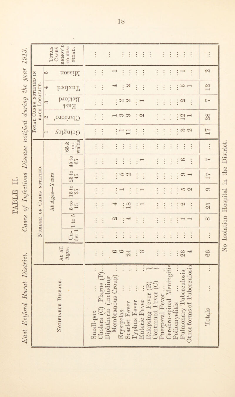 , p , 3 8 V g g “ S a HO « o p H H i-i Ph P M P H H O 03 W 03 P P H P o o U0SSIJ\[ pjojxn x PJ°H9H cq ojoqj^iQ «—i XejSmir) p w H O p o 05 w M a p £ m P P CD (H -p iO CO OQ P5 *c3 £ O -p o to CO o P io U5 Cl iO 7-1 tO o -p p p 1£ CD P 03 W 03 P P w < H O : oq IO : cm cm ; t-h CM i—i CO 05 ! CM CM CO cq CO : o cm 05 cm • CO CD ^ cq CO CO ^ cq Ph, CD 0 bio o3 r - H P-l bD Pi • r—I PD o Ph c3 ' Pi OTj CD ^ o S nft GQ o c3 • i-H P CD HP Php^i Ph 0 o p o in P O Pi c3 P r-Q a CO p © !> CD Ph Ph© • r—I © P cd p o □3 CQ p p CD 05 i> f> 05 05 pH Ph m o pH • i-H 2 ^ r-P 05 ^ a eh PP H-l ^ © ® > ^ © ® Elj Ph IPI • p CD 55 P PH'p ^ P © O Ph O in ££> P * f—i . P • © P^ © > © Ph P © o3 P ■ • rH Ph; CO I o p m m ’© • i“H ©3 CO ,—I O p OP o i—1 p o © s-g p EH © Eh ft n © £ p © Ph O CD a o ^ m p <-t c3 P O P O P Ph Ph p o p p © HP cq cq 00 cq CM 00 o PD in rc3 O EH