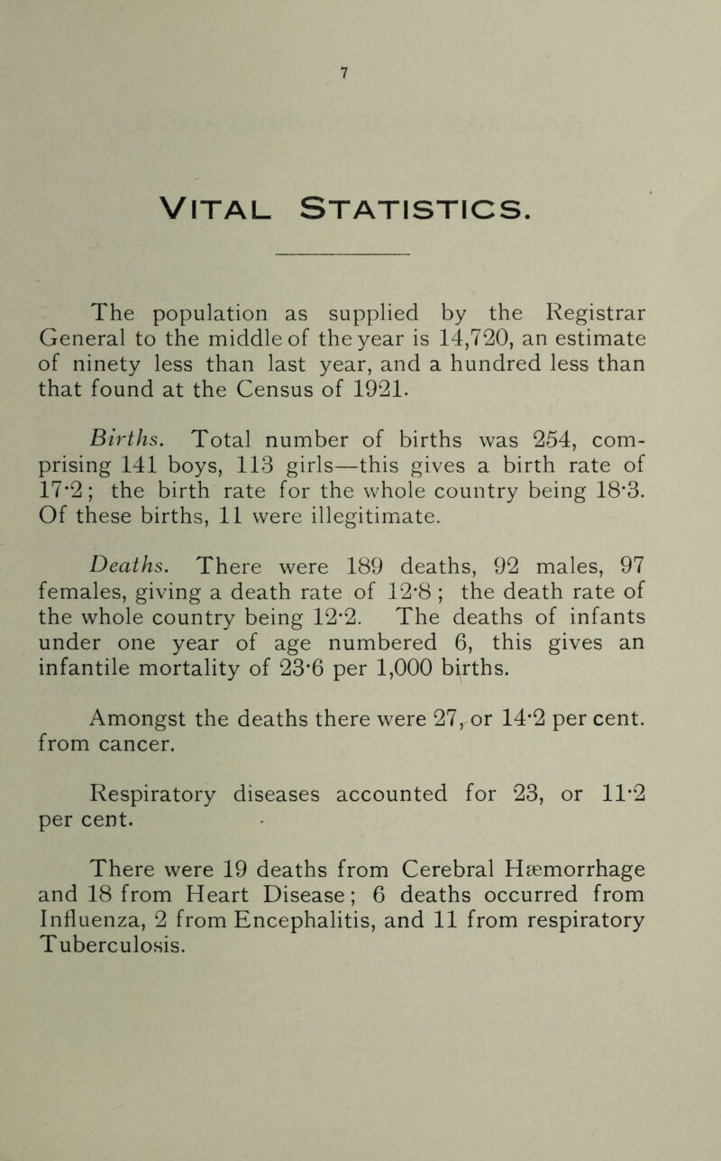 Vital Statistics. The population as supplied by the Registrar General to the middle of the year is 14,720, an estimate of ninety less than last year, and a hundred less than that found at the Census of 1921. Births. Total number of births was 254, com- prising 141 boys, 113 girls—this gives a birth rate of 17*2; the birth rate for the whole country being 18‘3. Of these births, 11 were illegitimiate. Deaths. There were 189 deaths, 92 males, 97 females, giving a death rate of 12*8 ; the death rate of the whole country being 12-2. The deaths of infants under one year of age numbered 6, this gives an infantile mortality of 23*6 per 1,000 births. Amongst the deaths there were 27, or 14*2 per cent, from cancer. Respiratory diseases accounted for 23, or 11*2 per cent. There were 19 deaths from Cerebral Hremorrhage and 18 from Heart Disease; 6 deaths occurred from Influenza, 2 from Encephalitis, and 11 from respiratory Tuberculosis.