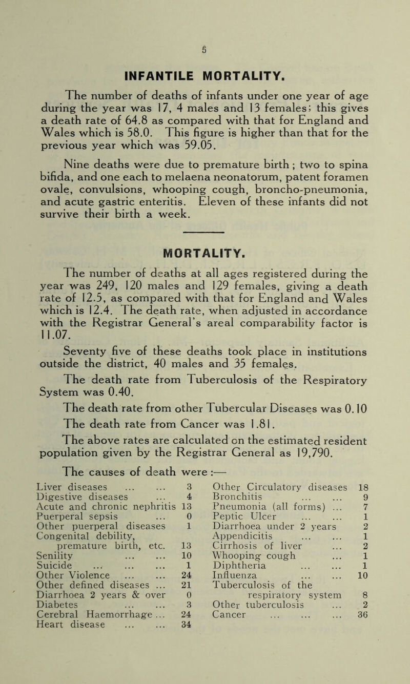 INFANTILE MORTALITY. The number of deaths of infants under one year of age during the year was 17, 4 males and 13 females; this gives a death rate of 64.8 as compared with that for England and Wales which is 58.0. This figure is higher than that for the previous year which was 59.05. Nine deaths were due to premature birth ; two to spina bifida, and one each to melaena neonatorum, patent foramen ovale, convulsions, whooping cough, broncho-pneumonia, and acute gastric enteritis. Eleven of these infants did not survive their birth a week. MORTALITY. The number of deaths at all ages registered during the year was 249, 120 males and 129 females, giving a death rate of 12.5, as compared with that for England and Wales which is 12.4. The death rate, when adjusted in accordance with the Registrar General’s areal comparability factor is 11.07. Seventy five of these deaths took place in institutions outside the district, 40 males and 35 females. The death rate from Tuberculosis of the Respiratory System was 0.40. The death rate from other Tubercular Diseases was 0.10 The death rate from Cancer was 1.81. The above rates are calculated on the estimated resident population given by the Registrar General as 19,790. The causes of death were :— Liver diseases 3 Other Circulatory diseases 18 Digestive diseases 4 Bronchitis 9 Acute and chronic nephritis 13 Pneumonia (all forms) ... 7 Puerperal sepsis 0 Peptic Ulcer 1 Other puerperal diseases 1 Diarrhoea under 2 years 2 Congenital debility, Appendicitis 1 premature birth, etc. 13 Cirrhosis of liver 2 Senility 10 Whooping cough 1 Suicide 1 Diphtheria 1 Other Violence 24 Influenza 10 Other defined diseases ... 21 Tuberculosis of the Diarrhoea 2 years & over 0 respiratory system 8 Diabetes 3 Other tuberculosis 2 Cerebral Haemorrhage ... 24 Cancer 36 Heart disease 34