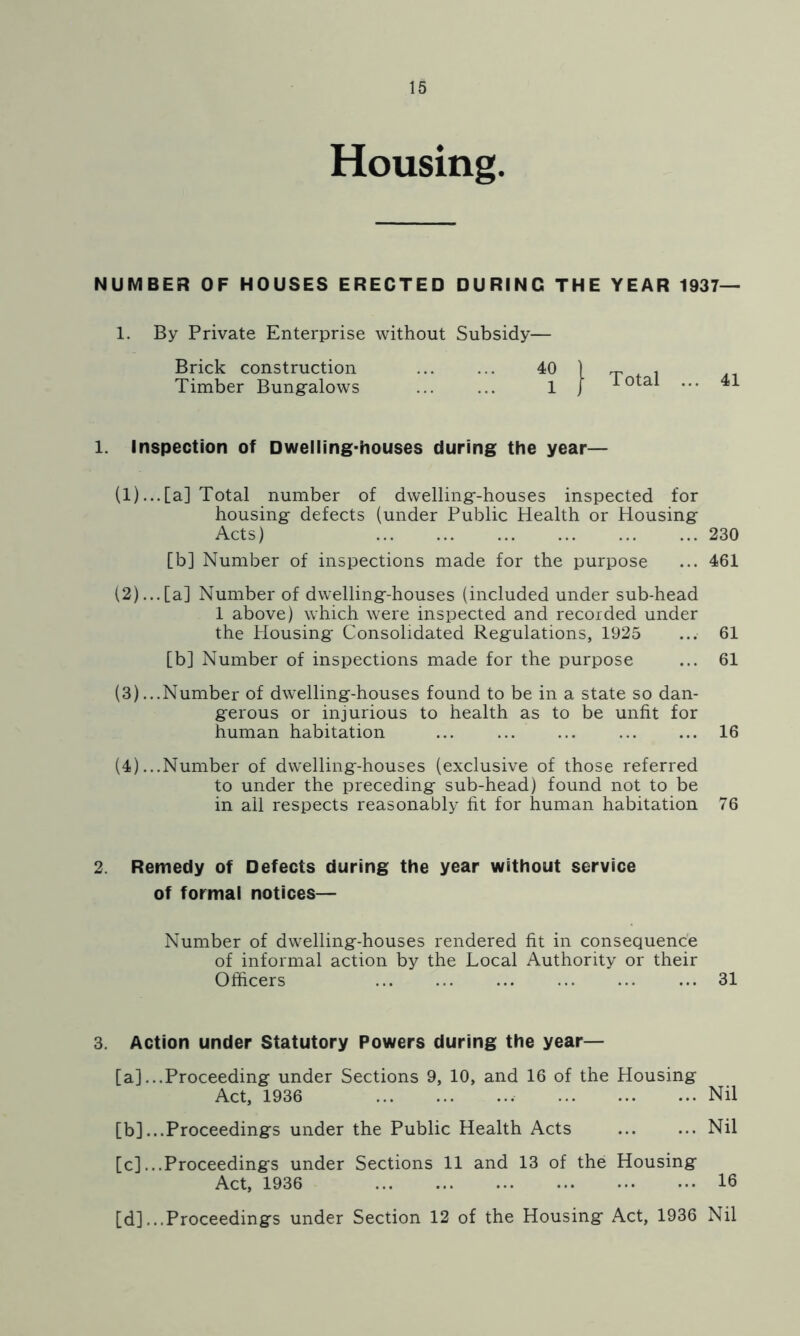 Housing. NUMBER OF HOUSES ERECTED DURING THE YEAR 1937— 1. By Private Enterprise without Subsidy— Brick construction 40 ) ^ . Timber Bungalows 1 j iot:al ••• 1. Inspection of Dwelling-houses during the year— (1) ...[a] Total number of dwelling-houses inspected for housing defects (under Public Health or Housing Acts) 230 [b] Number of inspections made for the purpose ... 461 (2) ...[a] Number of dwelling-houses (included under sub-head 1 above) which were inspected and recorded under the Housing Consolidated Regulations, 1925 ... 61 [b] Number of inspections made for the purpose ... 61 (3) ...Number of dwelling-houses found to be in a state so dan- gerous or injurious to health as to be unfit for human habitation ... ... ... ... ... 16 (4) ...Number of dwelling-houses (exclusive of those referred to under the preceding sub-head) found not to be in all respects reasonably fit for human habitation 76 2. Remedy of Defects during the year without service of formal notices— Number of dwelling-houses rendered fit in consequence of informal action by the Local Authority or their Officers ... ... 31 3. Action under Statutory Powers during the year- fa]...Proceeding under Sections 9, 10, and 16 of the Housing Act, 1936 Nil [b] ...Proceedings under the Public Health Acts Nil [c] ...Proceedings under Sections 11 and 13 of the Housing Act, 1936 16 [d] ...Proceedings under Section 12 of the Housing Act, 1936 Nil