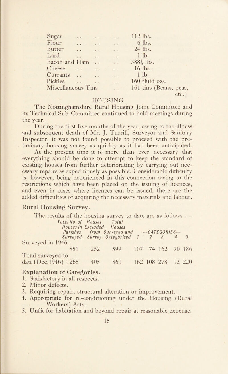 Sugar Flour Butter Lard Bacon and Ham . Cheese Currants Pickles Miscellaneous Tins 112 lbs. 6 lbs. 24 lbs. 1 lb. 388J lbs. 16 lbs. 1 lb. 160 fluid ozs. 161 tins (Beans, peas, etc.) HOUSING The Nottinghamshire Rural Housing Joint Committee and its Technical Sub-Committee continued to hold meetings during the year. «/ During the first five months of the year, owing to the illness and subsequent death of Mr. J. Turrill, Surve3mr and Sanitary Inspector, it was not found possible to proceed with the pre- liminary housing survey as quickly as it had been anticipated. At the present time it is more than ever necessary that everything should be done to attempt to keep the standard of existing houses from further deteriorating by carrying out nec- essary repairs as expeditiously as possible. Considerable difficulty is, however, being experienced in this connection owing to the restrictions which have been placed on the issuing of licences, and even in cases where licences can be issued, there are the added difficulties of acquiring the necessary materials and labour. Rural Housing Survey. The results of the housing survey to date are as follows : — Total No. of Houses Total Houses in Excluded Houses Parishes from Surveyed and —CATEGORIES— Surveyed. Survey. Categorised. 1 2 3 4 5 Surveyed in 1946 : 851 252 599 107 74 162 70 186 Total surveyed to date (Dec. 1946) 1265 405 860 162 108 278 92 220 Explanation of Categories. 1. Satisfactory in all respects. 2. Minor defects. 3. Requiring repair, structural alteration or improvement. 4. Appropriate for re-conditioning under the Housing (Rural Workers) Acts. 5. Unfit for habitation and beyond repair at reasonable expense.