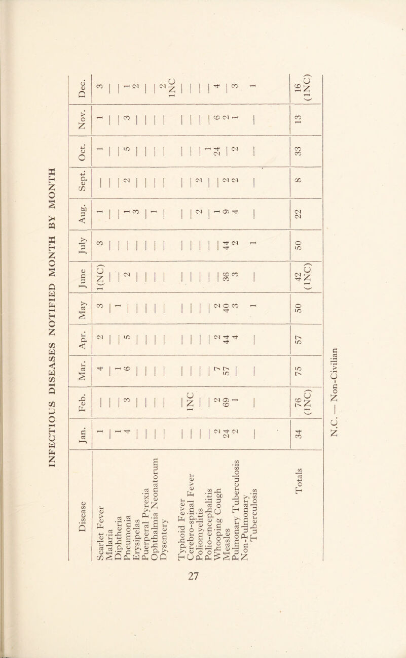 cj Nov. ^ 1 1 LO ! 1 1 Aug. 1 1 - 22 Jan. ^ 1 ^ Tt< 1 1 <M O'! CM ■ 34