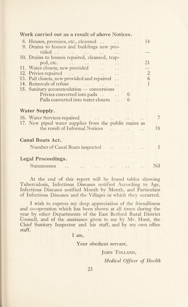 Work carried out as a result of above Notices. 8. Houses, premises, etc., cleansed . . 9. Drains to houses and buildings new pro- vided . . 10. Drains to houses repaired, cleansed, trap- ped, etc. 11. Water closets, new provided 12. Privies repaired 13. Pail closets, new provided and repaired . . 14. Removals of refuse 15. Sanitary accommodation — conversions Privies converted into pails . . Pails converted into water closets Water Supply. 16. Water Services repaired .. .. .. .. 7 17. New piped water supplies from the public mains as the result of Informal Notices .. .. .. 18 Canal Boats Act. Number of Canal Boats inspected .. .. .. 1 Legal Proceedings. Summonses . . . . . . . . . . . . Nil At the end of this report will be found tables showing Tuberculosis, Infectious Diseases notified According to Age, Infectious Diseases notified Month by Month, and Particulars of Infectious Diseases and the Villages in which they occurred. I wish to express my deep appreciation of the friendliness and co-operation which has been shown at all times during the year by other Departments of the East Retford Rural District Council, and of the assistance given to me by Mr. Hunt, the Chief Sanitary Inspector and his staff, and by my own office staff. I am. Your obedient servant, John Tolland, Medical Officer of Health 21 2 6 1 6 6