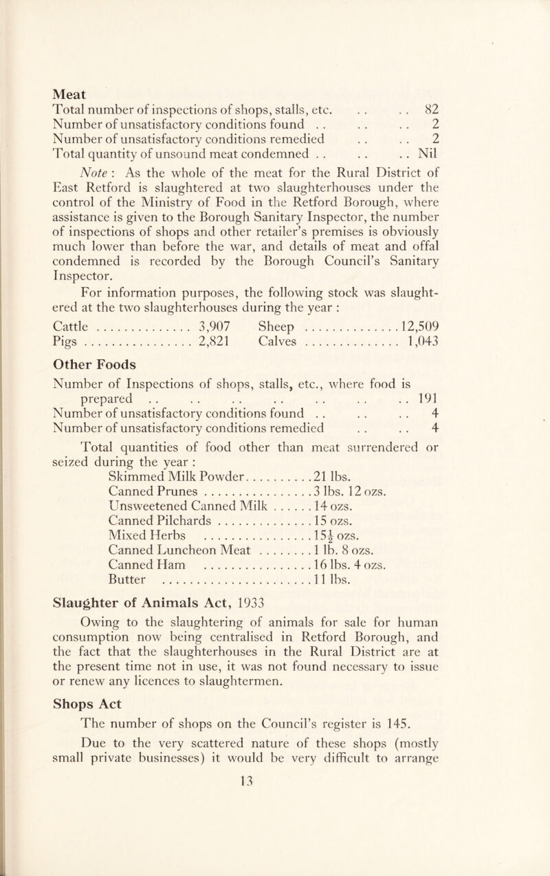 Meat Total number of inspections of shops, stalls, etc. .. .. 82 Number of unsatisfactory conditions found . . . . . . 2 Number of unsatisfactory conditions remedied .. .. 2 Total quantity of unsound meat condemned .. .. .. Nil Note : As the whole of the meat for the Rural District of East Retford is slaughtered at two slaughterhouses under the control of the Ministry of Food in the Retford Borough, where assistance is given to the Borough Sanitary Inspector, the number of inspections of shops and other retailer’s premises is obviously much lower than before the war, and details of meat and offal condemned is recorded by the Borough Council’s Sanitary Inspector. For information purposes, the following stock was slaught- ered at the two slaughterhouses during the year : Cattle 3,907 Sheep 12,509 Pigs 2,821 Calves 1,043 Other Foods Number of Inspections of shops, stalls, etc., where food is prepared . . . . . . . . .. .. .. 191 Number of unsatisfactory conditions found . . . . . . 4 Number of unsatisfactory conditions remedied . . . . 4 Total quantities of food other than meat surrendered or seized during the year : Skimmed Milk Powder 21 lbs. Canned Prunes 3 lbs. 12 ozs. Unsweetened Canned Milk 14 ozs. Canned Pilchards 15 ozs. Mixed Herbs 15|ozs. Canned Luncheon Meat 1 lb. 8 ozs. Canned Ham 16 lbs. 4 ozs. Butter 11 lbs. Slaughter of Animals Act, 1933 Owing to the slaughtering of animals for sale for human consumption now being centralised in Retford Borough, and the fact that the slaughterhouses in the Rural Distriet are at the present time not in use, it was not found necessary to issue or renew any licences to slaughtermen. Shops Act The number of shops on the Council’s register is 145. Due to the very scattered nature of these shops (mostly small private businesses) it would be very difficult to arrange