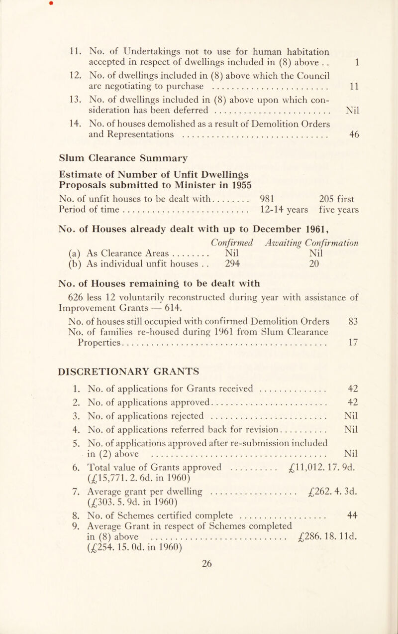 11. No. of Undertakings not to use for human habitation accepted in respect of dwellings included in (8) above . . 1 12. No. of dwellings included in (8) above which the Council are negotiating to purchase 11 13. No. of dwellings included in (8) above upon which con- sideration has been deferred Nil 14. No. of houses demolished as a result of Demolition Orders and Representations 46 Slum Clearance Summary Estimate of Number of Unfit Dwellings Proposals submitted to Minister in 1955 No. of unfit houses to be dealt with 981 Period of time 12-14 years 205 first five years No. of Houses already dealt with up to December 1961, Confirmed Awaiting Confirmatiofi (a) As Clearance Areas Nil Nil (b) As individual unfit houses . . 294 20 No. of Houses remaining to be dealt with 626 less 12 voluntarily reconstructed during year with assistance of Improvement Grants — 614. No. of houses still occupied with confirmed Demolition Orders 83 No. of families re-housed during 1961 from Slum Clearance Properties 17 DISCRETIONARY GRANTS 1. No. of applications for Grants received 42 2. No. of applications approved 42 3. No. of applications rejected Nil 4. No. of applications referred back for revision Nil 5. No. of applications approved after re-submission included in (2) above Nil 6. Total value of Grants approved ^(^11,012. 17. 9d. (^15,771.2. 6d. in I960) 7. Average grant per dwelling ;£262. 4. 3d. (£303. 5. 9d. in 1960) 8. No. of Schemes certified complete 44 9. Average Grant in respect of Schemes completed in (8) above £286. 18. lid. (£254.15.0d. in 1960)