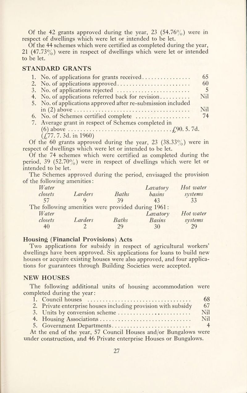 Of the 42 grants approved during the year, 23 (54.76%) were in respect of dwellings which were let or intended to be let. Of the 44 schemes which were certified as completed during the year, 21 (47.73%) were in respect of dwellings which were let or intended to be let. STANDARD GRANTS 1. No. of applications for grants received 65 2. No. of applications approved 60 3. No. of applications rejected 5 4. No. of applications referred back for revision Nil 5. No. of applications approved after re-submission included in (2) above Nil 6. No. of Schemes certified complete 74 7. Average grant in respect of Schemes completed in (6) above 5* 7d. {£77. 7. 3d. in 1960) Of the 60 grants approved during the year, 23 (38.33%) were in respect of dwellings which were let or intended to be let. Of the 74 schemes which were certified as completed during the period, 39 (52.70%) were in respect of dwellings which were let or intended to be let. The Schemes approved during the period, envisaged the provision of the following amenities: Water Lavatory Hot water closets Larders Baths basins systems 57 9 39 43 33 The following amenities were provided during 1961: Water Lavatory Hot zvater closets Larders Baths Basins systems 40 2 29 30 29 Housing (Financial Provisions) Acts Two applications for subsidy in respect of agricultural workers’ dwellings have been approved. Six applications for loans to build new houses or acquire existing houses were also approved, and four applica- tions for guarantees through Building Societies were accepted. NEW HOUSES The following additional units of housing accommodation were completed during the year: 1. Council houses 68 2. Private enterprise houses including provision with subsidy 67 3. Units by conversion scheme . Nil 4. Housing Associations Nil 5. Government Departments 4 At the end of the year, 57 Council Houses and/or Bungalows were under construction, and 46 Private enterprise Houses or Bungalows.