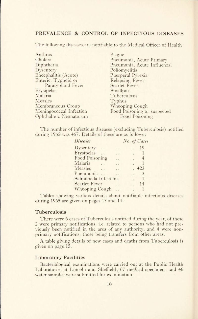 PREVALENCE & CONTROL OF INFECTIOUS DISEASES The following: diseases are notifiable to the Medical Officer of Health: Anthrax Cholera Diphtheria Dysentery Encephalitis (Acute) Enteric, Typhoid or Paratyphoid PTyer PTysipelas Malaria Measles Membraneous Croup Meningococcal Infection Ophthalmic Neonatorum Plague Pneumonia, x\cute Primary Pneumonia, Acute Influenzal Poliomyelitis Puerperal Pyrexia Relapsing Eeyer Scarlet Eeyer Smallpox Tuberculosis Typhus Whooping Cough Eood Poisoning or suspected Food Poisoning The number of infectious diseases (excluding Tuberculosis) notified during 1965 was 467. Details of these are as follows: Diseases Xo. of Cases Dysentery . . 19 Erysipelas 1 Eood Poisoning 4 Malaria 1 Measles . . 423 Pneumonia . . 3 Salmonella Infection 1 Scarlet Eeyer . . 14 Whooping Cough . . 1 Tables showing yarious details about notifiable infectious diseases during 1965 are giyen on pages 13 and 14. Tuberculosis There were 6 cases of Tuberculosis notified during the year, of these 2 were primary notifications, i.e. related to persons who had not pre- yiously been notified in the area of any authority, and 4 were non- primary notifications, those being transfers from other areas. A table giving details of nevy cases and deaths from Tuberculosis is giyen on page 15. Laboratory Facilities Bacteriological examinations were carried out at the Public Health Laboratories at Lincoln and Sheffield; 67 medical specimens and 46 water samples were submitted for examination.