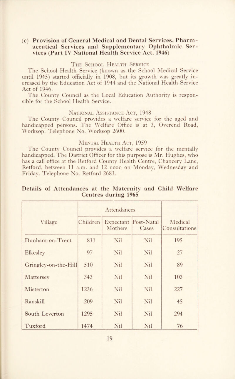 (c) Provision of General Medical and Dental Services, Pharm- aceutical Services and Supplementary Ophthalmic Ser- vices (Part IV National Health Service Act, 1946) The School Health Service The School Health Service (known as the School Medical Service until 1945) started officially in 1908, but its growth was greatly in- creased bv the Education Act of 1944 and the National Health Service Act of 1946. The County Council as the Local Education Authority is respon- sible for the School Health Service. National Assistance Act, 1948 The County Council provides a welfare service for the aged and handicapped persons. The Welfare Office is at 3, Overend Road, Worksop. Telephone No. Worksop 2600. Mental Health Act, 1959 The County Council provides a welfare service for the mentally handicapped. The District Officer for this purpose is Mr. Hughes, who has a call office at the Retford County Health Centre, Chancery Lane, Retford, between 11 a.m. and 12 noon on Monday, Wednesday and Friday. Telephone No. Retford 2681. Details of Attendances at the Maternity and Child Welfare Centres during 1965 Village Attendances Medical Consultations Children Expectant Mothers Post-Natal Cases Dunham-on-T rent 811 Nil Nil 195 Elkesley 97 Nil Nil 27 Gringley-on-the-Hill 510 Nil Nil 89 Mattersey 343 Nil Nil 103 Misterton 1236 Nil Nil 227 Ranskill 209 Nil Nil 45 South Leverton 1295 Nil Nil 294 Tuxford 1474 Nil Nil 76