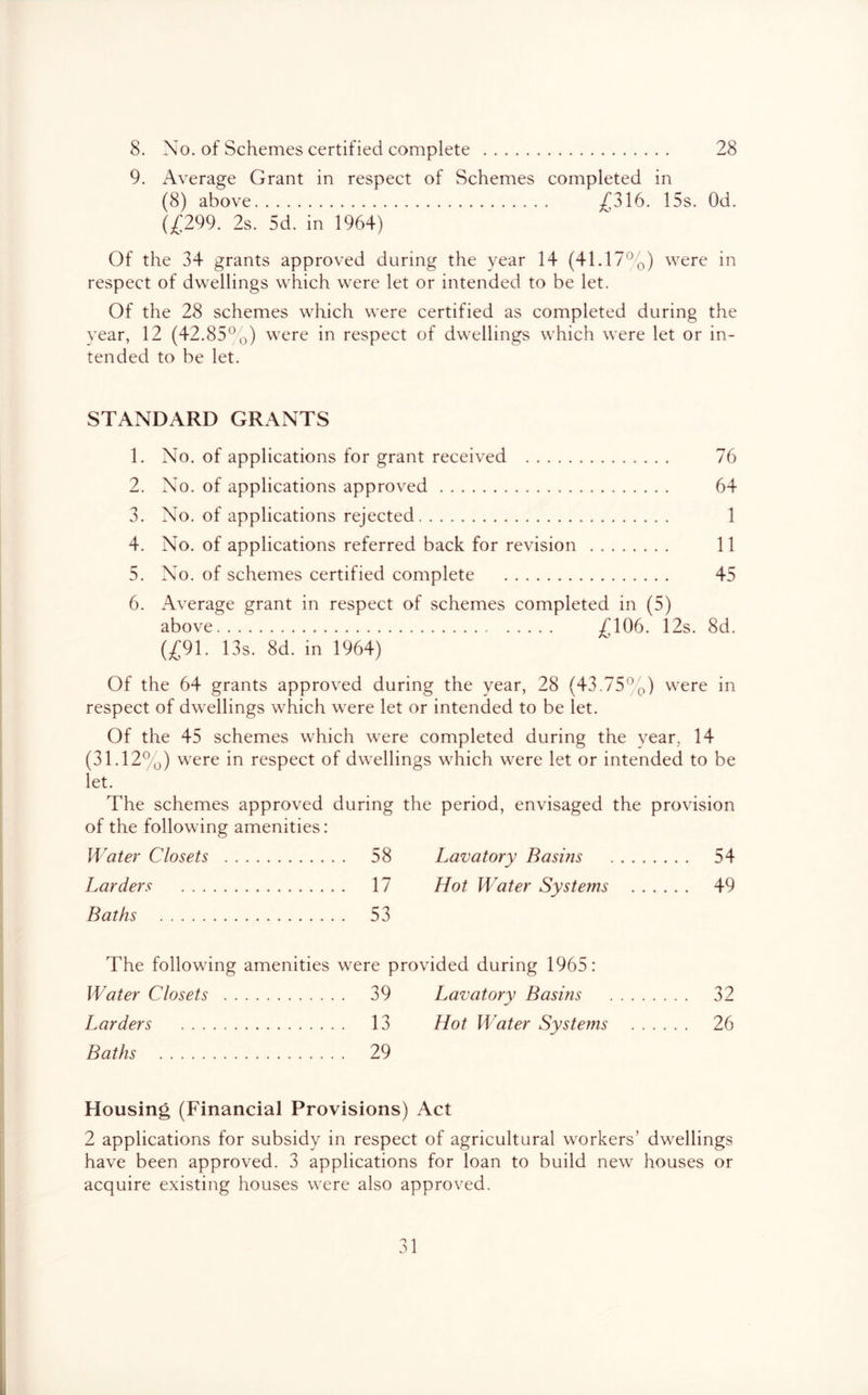 8. No, of Schemes certified complete 28 9. Average Grant in respect of Schemes completed in (8) above ^316. 15s. Od. {£2^9. 2s. 5d. in 1964) Of the 34 grants approved during the year 14 (41.17%) were in respect of dwellings which were let or intended to be let. Of the 28 schemes which were certified as completed during the year, 12 (42.85%) were in respect of dwellings which were let or in- tended to be let. STANDARD GRANTS 1. No. of applications for grant received 76 2. No. of applications approved 64 3. No. of applications rejected 1 4. No. of applications referred back for revision 11 5. No. of schemes certified complete 45 6. Average grant in respect of schemes completed in (5) above 12s. 8d. (;(;91. 13s. 8d. in 1964) Of the 64 grants approved during the year, 28 (43.75%) were in respect of dwellings which were let or intended to be let. Of the 45 schemes which were completed during the year, 14 (31.12%) were in respect of dwellings which were let or intended to be let. The schemes approved during the period, envisaged the provision of the following amenities: Water Closets 58 Lavatory Basins 54 Larders 17 Hot Water Systems 49 Baths 53 The following amenities were provided during 1965: Water Closets 39 Lavatory Basins Larders 13 Hot Water Systems Baths 29 Housing (Financial Provisions) Act 2 applications for subsidy in respect of agricultural workers’ dwellings have been approved. 3 applications for loan to build new houses or acquire existing houses were also approved. 32 26