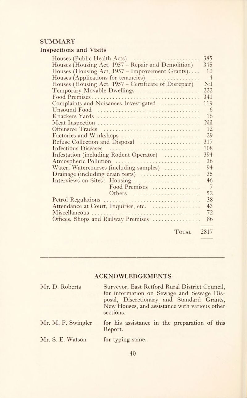 SUMMARY Inspections and Visits Houses (Public Health Acts) 385 Houses (Housing Act, 1957 - Repair and Demolition) 345 Houses (Housing Act, 1957 - Improvement Grants). ... 10 Houses (Applications for tenancies) 4 Houses (Housing Act, 1957 - Certificate of Disrepair) Nil Temporary Movable Dwellings 222 Food Premises 341 Complaints and Nuisances Investigated 119 Unsound Food 6 Knackers Yards 16 Meat Inspection Nil Offensive Trades 12 Factories and Workshops 29 Refuse Collection and Disposal 317 Infectious Diseases 108 Infestation (including Rodent Operator) 394 Atmospheric Pollution 36 Water, Watercourses (including samples) 94 Drainage (including drain tests) 35 Interviews on Sites: Housing 46 Food Premises 7 Others 52 Petrol Regulations 38 Attendance at Court, Inquiries, etc 43 Miscellaneous 72 Offices, Shops and Railway Premises 86 Total 2817 ACKNOWLEDGEMENTS Mr. D. Roberts Surveyor, East Retford Rural District Council, for information on Sewage and Sewage Dis- posal, Discretionary and Standard Grants, New Houses, and assistance with various other sections. Mr. M. F. Swingler for his assistance in the preparation of this Report. Mr. S. E. Watson for typing same.