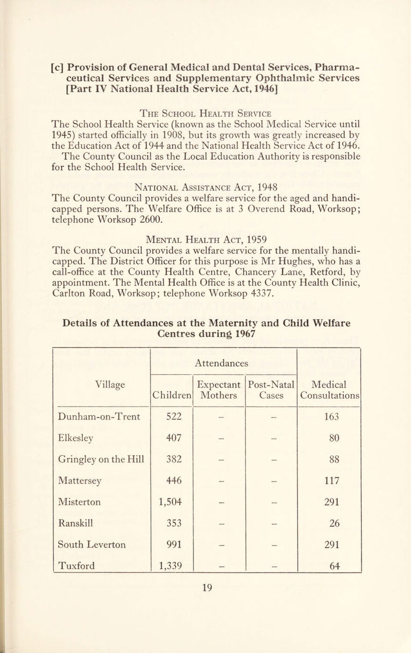 [c] Provision of General Medical and Dental Services, Pharma- ceutical Services and Supplementary Ophthalmic Services [Part IV National Health Service Act, 1946] The School Health Service The School Health Service (known as the School Medical Service until 1945) started officially in 1908, but its growth was greatly increased by the Education Act of 1944 and the National Health Service Act of 1946. The County Council as the Local Education Authority is responsible for the School Health Service. National Assistance Act, 1948 The County Council provides a welfare service for the aged and handi- capped persons. The Welfare Office is at 3 Overend Road, Worksop; telephone Worksop 2600. Mental Health Act, 1959 The County Council provides a welfare service for the mentally handi- capped. The District Officer for this purpose is Mr Hughes, who has a call-office at the County Health Centre, Chancery Lane, Retford, by appointment. The Mental Health Office is at the County Health Clinic, Carlton Road, Worksop; telephone Worksop 4337. Details of Attendances at the Maternity and Child Welfare Centres during 1967 Attendances Village Children Expectant Mothers Post-Natal Cases Medical Consultations Dunham-on-T rent 522 — — 163 Elkesley 407 — — 80 Gringley on the Hill 382 — — 88 Mattersey 446 — — 117 Misterton 1,504 — — 291 Ranskill 353 — — 26 South Leverton 991 — — 291 Tuxford 1,339 — — 64
