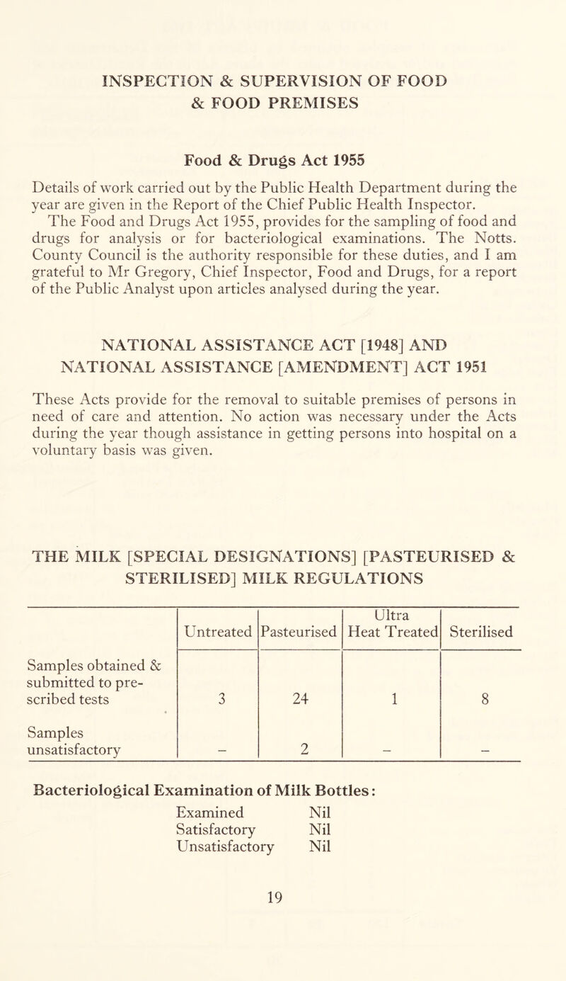 INSPECTION & SUPERVISION OF FOOD & FOOD PREMISES Food & Drugs Act 1955 Details of work carried out by the Public Health Department during the year are given in the Report of the Chief Public Health Inspector. The Food and Drugs Act 1955, provides for the sampling of food and drugs for analysis or for bacteriological examinations. The Notts. County Council is the authority responsible for these duties, and I am grateful to Mr Gregory, Chief Inspector, Food and Drugs, for a report of the Public Analyst upon articles analysed during the year. NATIONAL ASSISTANCE ACT [1948] AND NATIONAL ASSISTANCE [AMENDMENT] ACT 1951 These Acts provide for the removal to suitable premises of persons in need of care and attention. No action was necessary under the Acts during the year though assistance in getting persons into hospital on a voluntary basis was given. THE MILK [SPECIAL DESIGNATIONS] [PASTEURISED & STERILISED] MILK REGULATIONS Untreated Pasteurised Ultra Heat Treated Sterilised Samples obtained & submitted to pre- scribed tests * 3 24 1 8 Samples unsatisfactory — 2 — — Bacteriological Examination of Milk Bottles: Examined Nil Satisfactory Nil Unsatisfactory Nil