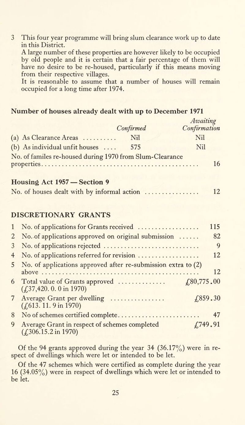 3 This four year programme will bring slum clearance work up to date in this District. A large number of these properties are however likely to be occupied by old people and it is certain that a fair percentage of them will have no desire to be re-housed, particularly if this means moving from their respective villages. It is reasonable to assume that a number of houses will remain occupied for a long time after 1974. Number of houses already dealt with up to December 1971 Confirmed Awaiting Confirmation (a) As Clearance Areas Nil Nil (b) As individual unfit houses .... 575 Nil No. of familes re-housed during 1970 from Slum-Clearance properties 16 Housing Act 1957 — Section 9 No. of houses dealt with by informal action 12 DISCRETIONARY GRANTS 1 No. of applications for Grants received 115 2 No. of applications approved on original submission 82 3 No. of applications rejected 9 4 No. of applications referred for revision 12 5 No. of applications approved after re-submission extra to (2) above 12 6 Total value of Grants approved £80,775.00 (£37,420.0. 0 in 1970) 7 Average Grant per dwelling £859.30 (£613. 11. 9 in 1970) 8 No of schemes certified complete 47 9 Average Grant in respect of schemes completed £749.91 (£306.15.2 in 1970) Of the 94 grants approved during the year 34 (36.17%) were in re- spect of dwellings which were let or intended to be let. Of the 47 schemes which were certified as complete during the year 16 (34.05%) were in respect of dwellings which were let or intended to be let.