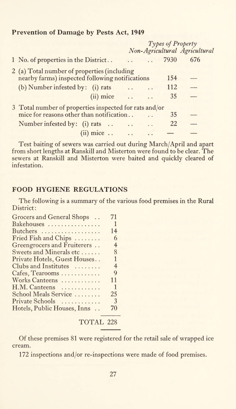 Prevention of Damage by Pests Act, 1949 Types of Property Non-Agricultural Agricultural 1 No. of properties in the District 7930 676 2 (a) Total number of properties (including nearby farms) inspected following notifications 154 (b) Number infested by: (i) rats 112 — (ii) mice 35 — 3 Total number of properties inspected for rats and/o mice for reasons other than notification r 35 Number infested by: (i) rats .. 22 — (ii) mice . . •—- — Test baiting of sewers was carried out during March/April and apart from short lengths at Ranskill and Misterton were found to be clear. The sewers at Ranskill and Misterton were baited and quickly cleared of infestation. FOOD HYGIENE REGULATIONS The following is a summary of the various food premises in the Rural District: Grocers and General Shops . . 71 Bakehouses 1 Butchers 14 Fried Fish and Chips 6 Greengrocers and Fruiterers . . 4 Sweets and Minerals etc 8 Private Hotels, Guest Houses. . 1 Clubs and Institutes 4 Cafes, Tearooms 9 Works Canteens 11 H.M. Canteens 1 School Meals Service 25 Private Schools 3 Hotels, Public Houses, Inns . . 70 TOTAL 228 Of these premises 81 were registered for the retail sale of wrapped ice cream. 172 inspections and/or re-inspections were made of food premises.