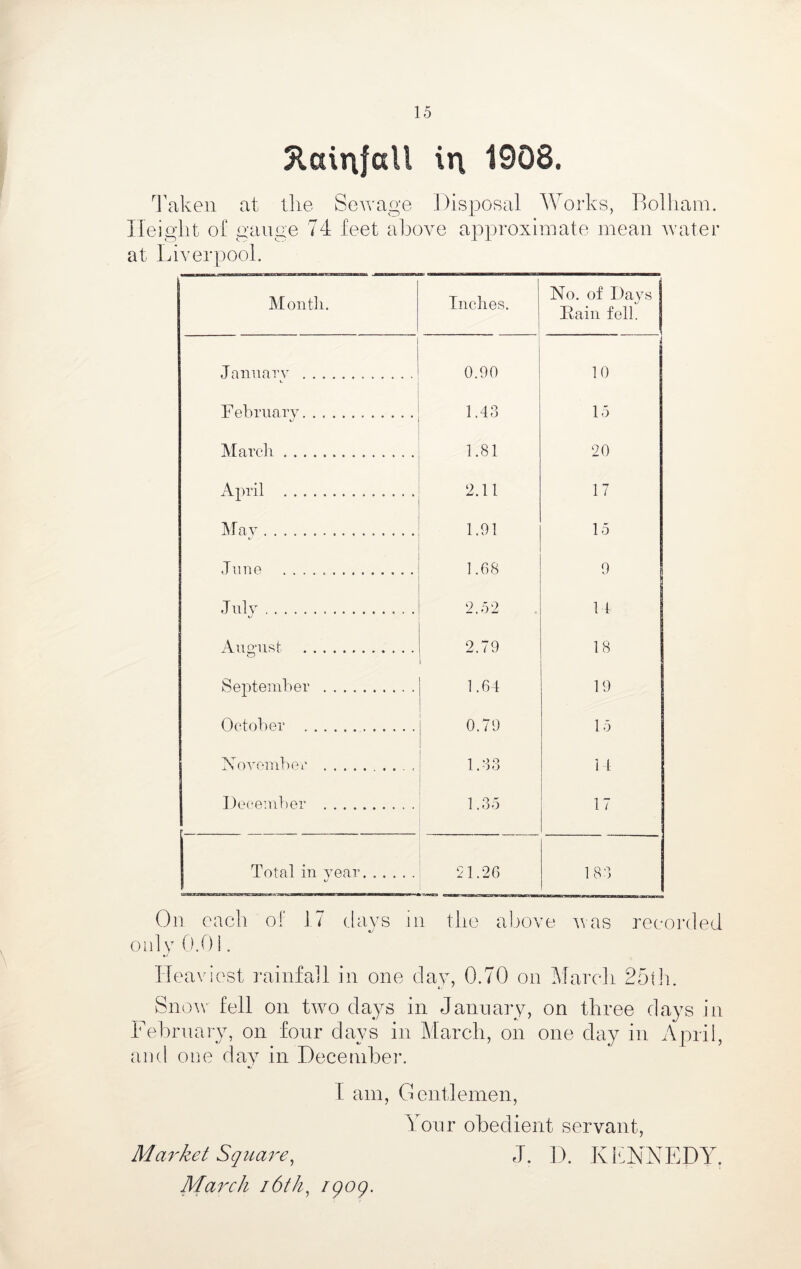 5lainfaU \x\ 1908. Taken at the Se^Yage Disposal Works, Dolliain. Ileigiit ot gauge 74 feet above approximate mean vater at Liverpool. Month. Inches. No. of Days | Fain fell. | January K. 0.90 10 F ebruary 1.43 15 Marcli 1.81 20 April 2.11 17 IVlay 1.91 15 June ].08 9 'tiily 2.52 14 Angaist 2.79 18 September 1.64 19 October 0.79 15 A'oYomber 1.33 14 December 1.35 17 Total in year 1/ 21.26 183 On each of 17 days in the above as recorded only d.O i. Heaviest rainfall in one dav, 0.70 on March 25i]i. Snov fell on two days in Jannary, on three days in February, on four days in March, on one day in April, and one day in Decenibe]'. I am, Gentlemen, Yonr obedient servant, J. 1). KifNNEDY. Maj'ket Squai'e^ March i6th^ igog.