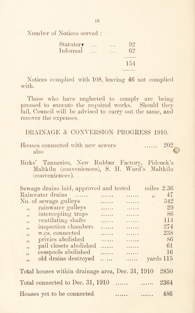 Xuniber of Notices served : Statutory Inforuial Notices ccmplied with 108, leaviug 4G not complied with. Those who have neglected to comjhy are being pressed to execute tlie recpiired works. Should they fail, Council will be advised to carr}' out the same, and recover the expenses. DRAINAGE A CONVERSION PROGRESS 1910. Houses connected with new sewers also Birks’ Tanneries, New Rubber Eactorv, Pidcock’s Maltkiln (conveniences), S. H. Ward’s Valtkiln (conveniences). Sewage drains laid, approved and tested Rainwater drains No. of sewage gulleys ,, rainwater gulleys ,, intercepting traps ,, ventilating shafts ,, inspection chambers ,, w.cs. connected ,, privies abolished ...... ,, pail closets abolished ,, cesspools abolished ,, old drains destroyed miles 2.36 . 47 342 29 86 114 274 238 86 61 16 yards 115 Total houses within drainage area, Dec. 31, 1910 2850 Total connected to Dec. 31, 1910 2364 Houses yet to be connected 486