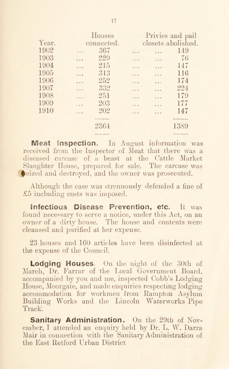 Houses Privies and pail Year. connected. closets abolished. 1902 367 149 1903 229 76 1904 215 147 1905 O 1 o O 1 O 116 1906 or. 9 174 1907 o O . i 99 I ••• ••• wwX 1908 251 179 1909 203 177 1910 202 147 2364 1389 !eat Inspection. In Au gust i nformat] on was O received from the Inspector of Seat that tliere was a diseased caix^ase of a. beast at the Cattle Market Slaiightei’ House, prepared for sale. The carcase was Seized and destroyed, and tlie owner was prosecuted. Although the case w^as strenuously defended a line of £5 including costs was imposed. infectious Disease Prevention, etc. It was found necessary to serve a notice, under this xVct, on an owner of a dirtv house. The house and contents were cleansed and purified at her expense. 23 houses and 160 articles have lieen disinfected at the expense of the Council. Lodging Houses. On the night of the 3()th of klarch. Dr. Farrar of the Focal Government Board, accompanied by you and me, inspected Cobb’s Lodging House, Moorgate, and made enquiries respecting lodging accommodation for workmen from Rampton Asylum Building Works and the Lincoln Waterworks Pipe Track. Sanitary Administration. On the 29th of Nov- ember, I attended an enctuiry held by Dr. L. W. Darra Mair in connection with the Sanitary Administration of the East Retford Urban District