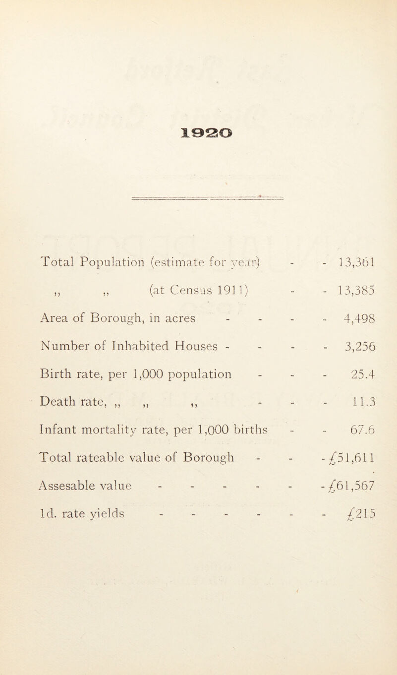 Total Population (estimate for year) ,, ,, (at Census 191 1) Area of Borough, in acres Number of Inhabited Houses - Birth rate, per 1,000 population Death rate, ,, ,, ,, Infant mortality rate, per 1,000 births Total rateable value of Borough Assesable value - _ _ . Id. rate yields _ _ _ _ - 13,361 - 13,385 - 4,498 - 3,256 25.4 11.3 67.6 -^51,611 -re 1,567 - ^215