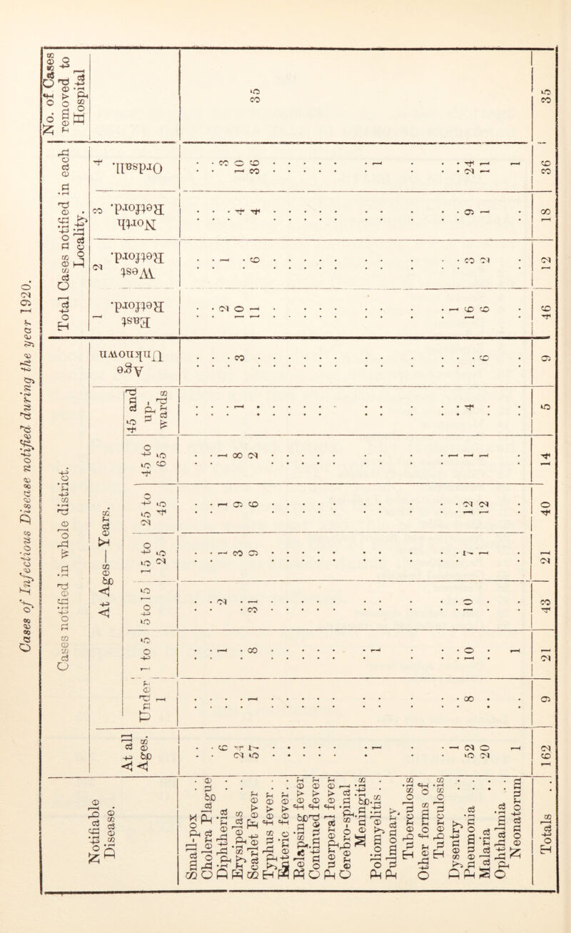 §-2„ M-< >• Ph ^ “ li o d CD ‘d CO Id CO k: «+d ^ *4j M O r/j Q CP M OQ ci o f H d o ‘IlBSpjO CO o 1—1 CO r- OT — CO CO CO -PJOJ^QH; Tf Tfl 05 00 oi ^S0A\. CO CO o^ oi •pjOJ^G^ oi o CD CO CO d • rH CD cd -4-^ o d ra CD 'M d o UM0U5[U£p oSy CO cc <D t>JD <1 <! UO Id o -4-H Cd dl CO dJ CO Id o -t-H f- CD d P 00 00 05 all es. •CC'^rt^ • •—'dlO 1-H C<J be - • dJ Id • • • ‘d OC| CO <! <D ^ cc d O) C CO d cp d bJD d d HfM Ai c« I fH 1^ - CD- pH f-H <D > CD P ;-i CD CD (D CD «H =« CO d a O Pho o O P P GQ H Pn-tf H fn fH CO <D CD) CD i-H 'jH f> t> d .-12 <D CD CD d be. =H =H «H-H •;::< Mi'iS  Si'3 ) a i 2 i § a o © CO CO • rH «+H .rH CO d CO O C © CO H Pc.S •5 S ^ o . — PQPO S g ^ d d o © o a Ph Ph o d PP 2d d p ^ d o © pQ **-1 ^ d fH P H -H O .a £:•§ a I © d CO © d -a ^ d o ♦ rH -1 -> a I .a d o fH ^ © d ^ d d pH p p o Totals