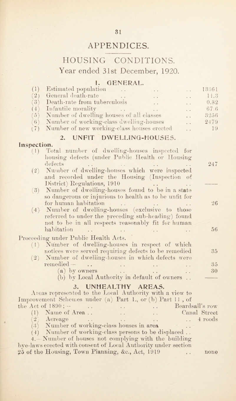 APPENDICES. HOUSING CONDITIONS. Year ended 31st December, 1920. 1. GENERAL. (1) Estimated popiilatioii (2) Greiieral death-rate (3) Death-rate from tuberculosis (-1) 111 fa utile morality (0) Number of dwelling houses of all classes (6) Number oE working-class dwelling-houses (7) Number of new working-class houses erected 2. UNFIT DWELLING-MOUSES. Inspection. (1) Total nunibm' of dwelling-houses inspected for housing defects (under Eubiic Health or Housing- defects (2) Number of dwelling-houses -which were inspected and recorded under the Housing (Inspection of District) Eegulations, 1910 ' 3) Number of dwelling-houses found to be in a state so dangerous or injurious to health as to be untit for for human habitation . , (4) Number of dwelling-houses (exclusive to those referred to under the preceding sub-heading) found not to be in all respects reasonably fit for human habitation 1336 1 1 1.3 0.82 67.6 3256 2479 19 247 26 56 Ih'oceeding under Public Health Acts. (' 1) Number of dwelling-houses in respect of which notices were served requiring defects to be remedied 35 (2) Number of dwelling-liouses in which defects were remedied - . . . . . . . . 35 (a) by owners . . . . . . 30 (b) Ijy Local Authority in default of owners . . 3. UNHEALTHY AREAS. Areas represented to the Local Authority with a view to Improvement Scbemes under (a) Part L, or (b) Part 1 1 , of tlie Act of 1890; . . . . . . Beardsall’s row (1) Name of Area . . . . . . Canal Street (2'- Acreage . . . . . . . . 4 roods (;1) Number of working-class houses in area (4) Number of wau'king-class persons to be displaced . . 4.- Number of houses not complying with the building bye-laws erected with, consent of Local Authority under section ^5 of the Housing, Town Planning, &c., Act, 1919 none
