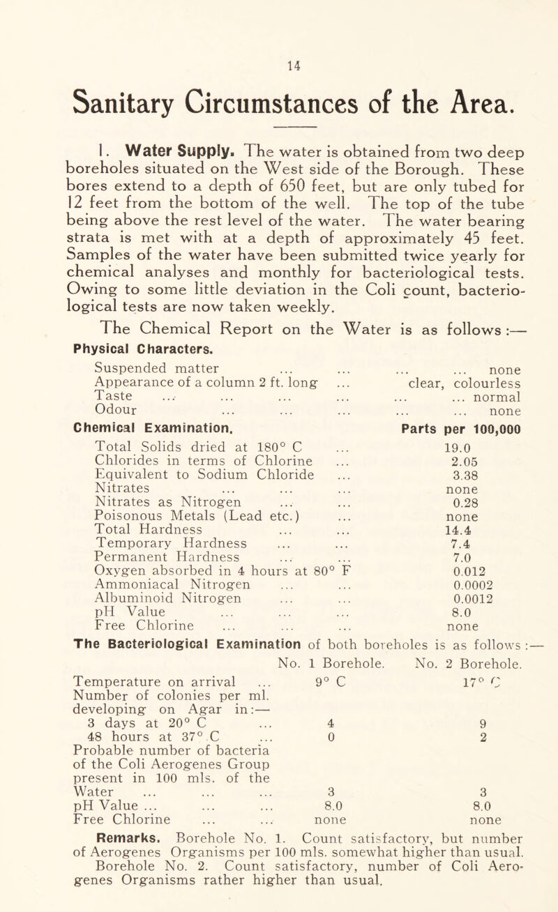 Sanitary Circumstances of the Area. 1. Water Supply. The water is obtained from two deep boreholes situated on the West side of the Borough. These bores extend to a depth of 650 feet, but are only tubed for 12 feet from the bottom of the well. The top of the tube being above the rest level of the water. 1 he water bearing strata is met with at a depth of approximately 45 feet. Samples of the water have been submitted twice yearly for chemical analyses and monthly for bacteriological tests. Owing to some little deviation in the Coli count, bacterio- logical tests are now taken weekly. The Chemical Report on the Water is as follows :— Physical Characters. Suspended matter none Appearance of a column 2 ft. long clear , colourless Taste ... normal Odour . . . • . . none Chemical Examination. Parts per 100,000 Total Solids dried at 180° C 19.0 Chlorides in terms of Chlorine 2.05 Equivalent to Sodium Chloride 3.38 Nitrates none Nitrates as Nitrogen • » • 0.28 Poisonous Metals (Lead etc.) • • • none Total Hardness 14.4 Temporary Hardness 7.4 Permanent Hardness 7.0 Oxygen absorbed in 4 hours at 80° F 0.012 Ammoniacal Nitrogen ... 0.0002 Albuminoid Nitrogen 0.0012 pH Value 8.0 Free Chlorine . . . none The Bacteriological Examination of both boreholes is as follows No. 1 Borehole. No. 2 Borehole. Temperature on arrival 9° C 17° C Number of colonies per ml. developing on Agar in:— 3 days at 20° C 4 9 48 hours at 37°.C 0 2 Probable number of bacteria of the Coli Aerogenes Group present in 100 mis. of the Water 3 3 pH Value ... 8.0 8.0 Free Chlorine none none Remarks. Borehole No. 1. Count satisfactory, but number of Aerogenes Organisms per 100 mis. somewhat higher than usual. Borehole No. 2. Count satisfactory, number of Coli Aero- genes Organisms rather higher than usual.