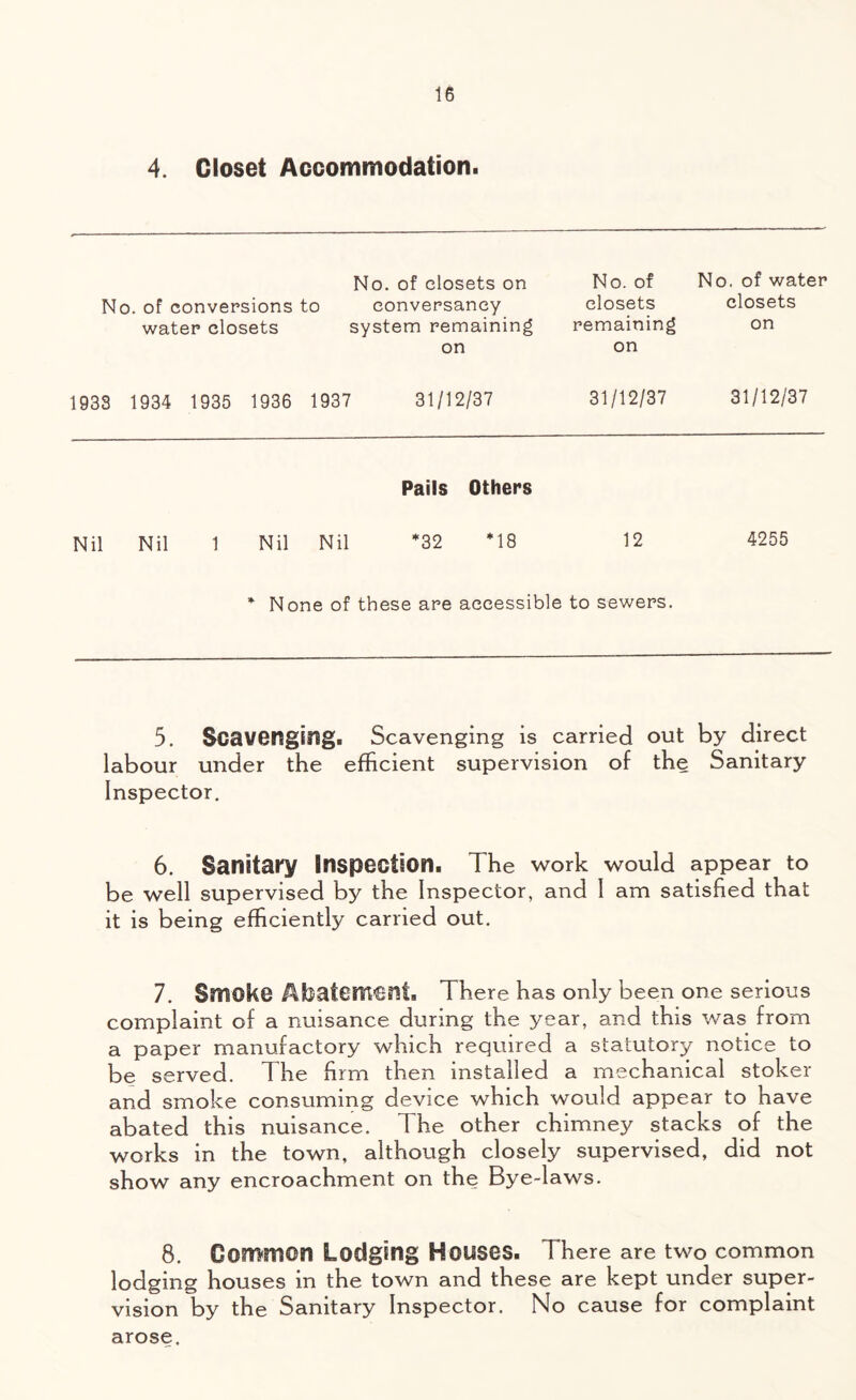 4. Closet Accommodation. No. of closets on No. of conversions to conversancy water closets system remaining on No. of closets remaining on No. of water closets on 1933 1934 1935 1936 1937 31/12/37 31/12/37 31/12/37 Pails Others Nil Nil 1 Nil Nil *32 *18 12 4255 * None of these are accessible to sewers. 5. Scavenging. Scavenging is carried out by direct labour under the efficient supervision of the Sanitary Inspector. 6. Sanitary Inspection. The work would appear to be well supervised by the Inspector, and I am satisfied that it is being efficiently carried out. 7. Smoke Abatement, There has only been one serious complaint of a nuisance during the year, and this was from a paper manufactory which required a statutory notice to be served. The firm then installed a mechanical stoker and smoke consuming device which would appear to have abated this nuisance. The other chimney stacks of the works in the town, although closely supervised, did not show any encroachment on the Bye-laws. 8. Common Lodging Houses. There are two common lodging houses in the town and these are kept under super- vision by the Sanitary Inspector. No cause for complaint arose.