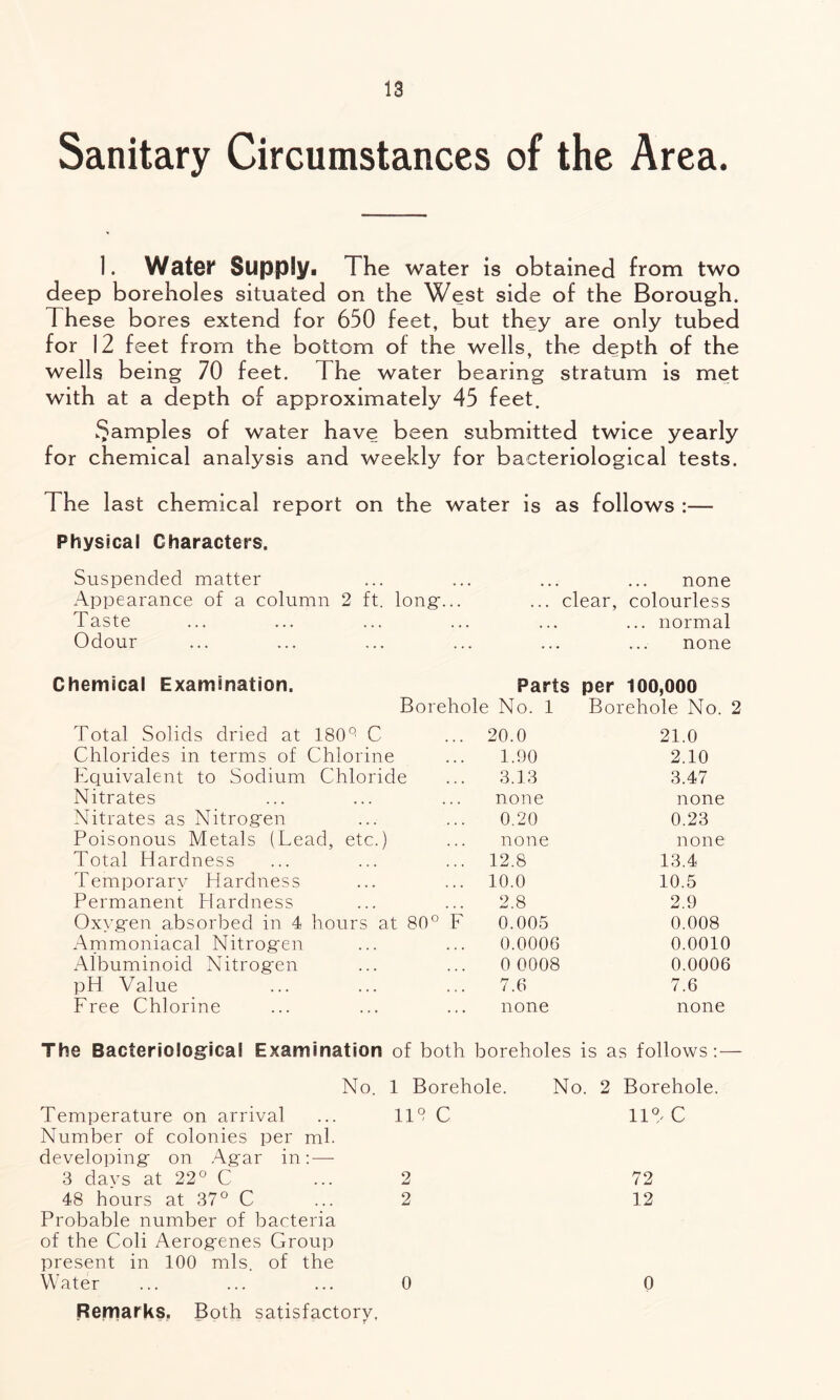 Sanitary Circumstances of the Area. 1. Watei* Supply! The water is obtained from two deep boreholes situated on the West side of the Borough. These bores extend for 650 feet, but they are only tubed for 12 feet from the bottom of the wells, the depth of the wells being 70 feet. The water bearing stratum is met with at a depth of approximately 45 feet. Samples of water have been submitted twice yearly for chemical analysis and weekly for bacteriological tests. The last chemical report on the water is as follows :— Physical Characters. Suspended matter none Appearance of a column 2 ft. long... ... clear, colourless Taste ... normal Odour none Chemical Examination. Parts per 100,000 Borehole No. 1 Borehole No. Total Solids dried at 180^ C 20.0 21.0 Chlorides in terms of Chlorine 1.90 2.10 Equivalent to Sodium Chloride 3.13 3.47 Nitrates none none Nitrates as Nitrogen 0.20 0.23 Poisonous Metals (Lead, etc.) none none Total Hardness 12.8 13.4 Temporary Hardness 10.0 10.5 Permanent Hardness 2.8 2.9 Oxygen absorbed in 4 hours at 80° F 0.005 0.008 Animoniacal Nitrogen 0.0006 0.0010 Albuminoid Nitrogen 0 0008 0.0006 pH Value 7.6 7.6 Free Chlorine none none The Bacteriological Examination of both boreholes is as follows;— No. 1 Borehole. No. 2 Borehole. Temperature on arrival Number of colonies per ml. develo]3ing on .A.gar in: — 113 C IIL C 3 days at 22° C 2 72 48 hours at 37° C Probable number of bacteria of the Coli Aerogenes Group present in 100 mis. of the 2 12 Water 0 0 Remarks.. Both satisfactory.