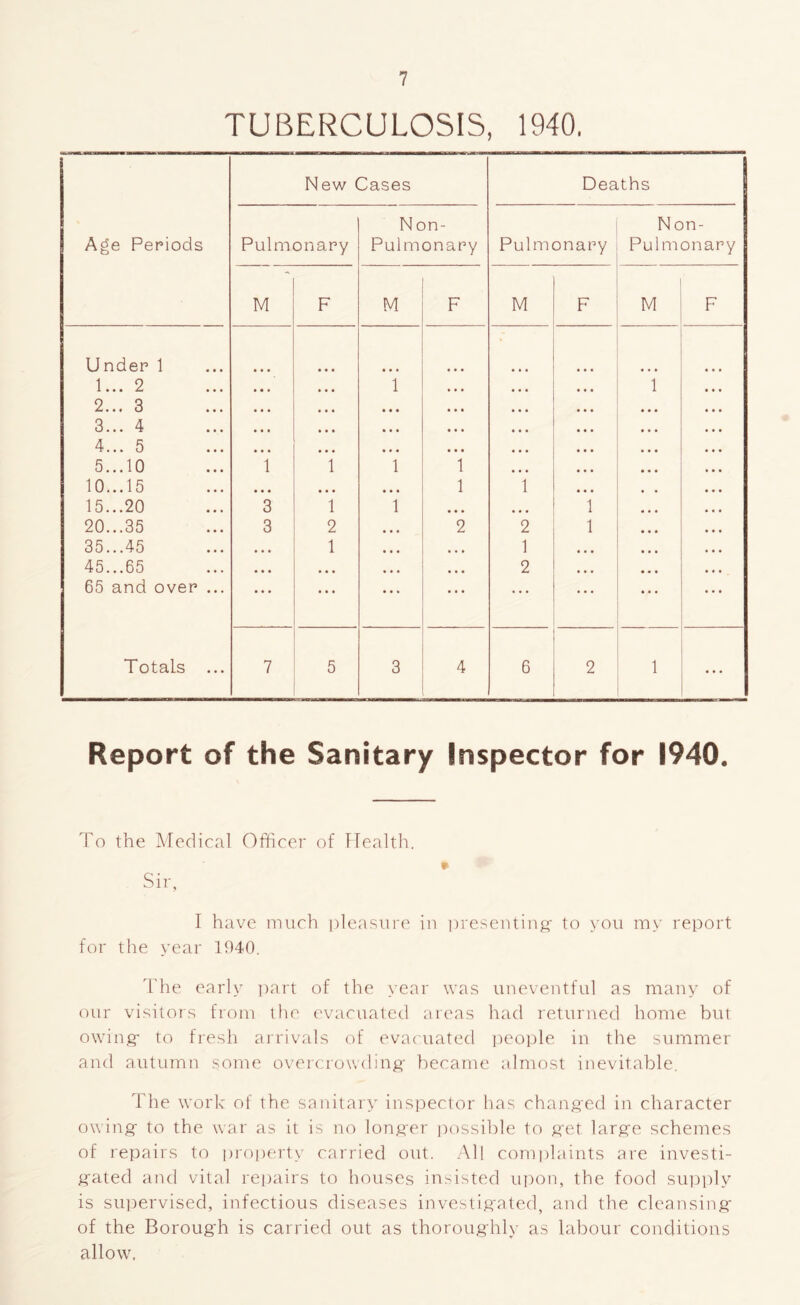 TUBERCULOSIS, 1940. Report of the Sanitary Inspector for 1940. To the Medical Officer of Health. Sir, I have much pleasure iu preseutiug- to you my report for the year 1940. '['he early part of the year was uueveutful as many of our visitors from the (wacuated areas had returued home but owing- to fresh arrivals of evacuated people in the summer and autumu some overcrowding- became almost inevitable. The work of the sanitary inspector has chang'ed in character owing- to the war as it is no long-er possible to get large schemes of repairs to pro|)erty carried out. All complaints are investi- gated and vital rei)airs to houses insisted upon, the food suijply is sui)ervised, infectious diseases investigated, and the cleansing of the Borough is carried out as thoroughly as labour conditions allow.