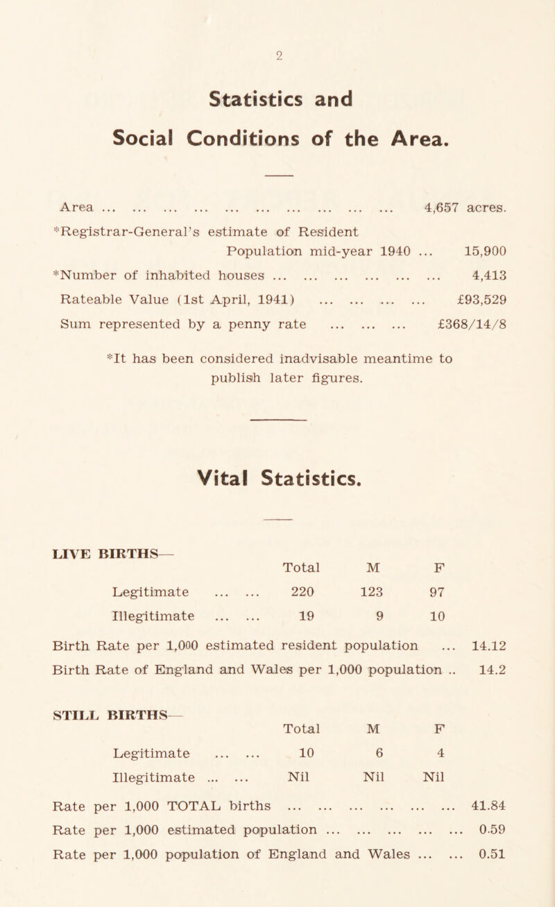 Statistics and Social Conditions of the Area. Area 4,657 acres. * Registrar-General’s estimate of Resident Population mid-year 1940 ... 15,900 *Number of inhabited houses 4,413 Rateable Value (1st April, 1941) £93,529 Sum represented by a penny rate £368/14/8 *It has been considered inadvisable meantime to publish later figures. Vital Statistics. LIVE BIRTHS- Legitimate Illegitimate Total M F 220 123 97 19 9 10 Birth Rate per 1,000 estimated resident population ... 14.12 Birth Rate of England and Wales per 1,000 population .. 14.2 STILL BIRTHS Legitimate Illegitimate Total M F 10 6 4 Nil Nil Nil Rate per 1,000 TOTAL births 41.84 Rate per 1,000 estimated population 0.59 Rate per 1,000 population of England and Wales 0.51