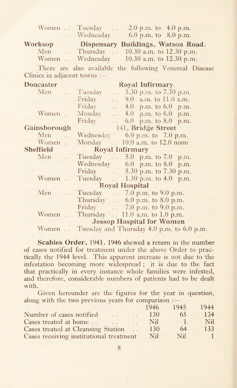 Women . . 'l\iesdav . . 2.0 p.m. to 4.0 p.m. Wednesday 6.0 p.m. to 8.0 p.m. Worksop Dispensary Buildings, Watson Road. Men . . 'Thursday . . 10.30 a.m. to 12.30 p.m. Women . . Wednesday 10.30 a.m. to 12.30 p.m. 'There are also available the following Venereal Disease Clinics in adjacent towns : - Doncaster Men Women . . Gainsborough Men Women . . Sheffield Men Women VI en Women Women 'Tuesday h'riday h'ridav Monday Friday Wednesday Royal Infirmary 5.30 p.m. to 7.30 p.m. 9.0 a.m. to 11.0 a.m. 4.0 p.m. to 6.0 p.m. 4.0 p.m. to 6.0 p.m. 6.0 p.m. to 8.0 p.m. 141, Bridge Street 6.0 p.m. to 7.0 p.m. Monday . . 10.0 a.m. to 12.0 noon Royal Infirmary 'Tuesday . . 5.0 p.m. to 7.0 p.m. Wednesday 6.0 p.m. to 8.0 p.m. P'riday . . 5.30 p.m. to 7.30 p.m. 'I'uesday . . 1.30 p.m. to 4.0 p.m. Royal Hospital 'Tuesday . . 7.0 p.m. to 9.0 p.m. 'Thursday . . 6.0 p.m. to 8.0 p.m. PViday . . 7.0 p.m. to 9.0 p.m. Thursday . . 11.0 a.m. to 1.0 p.m. Jessop Hospital for Women 'Tuesday and Thursday 4.0 p.m. to 6.0 p.m. Scabies Order, 1941. 1946 shewed a return in the number of cases notified for treatment under the above Order to prac- tically the 1944 level. This apparent increase is not due to the infestation becoming more widespread ; it is due to the fact that practically in every instance whole families were infested, and therefore, considerable numbers of patients had to be dealt with. Given hereunder are the figures for the year in question, along with the two previous years for comparison :— 1946 1945 1944 Number of cases notified 130 65 134 Cases treated at home . . Nil 1 Nil Cases treated at Cleansing Station 130 64 133 Cases receiving institutional treatment Nil Nil 1