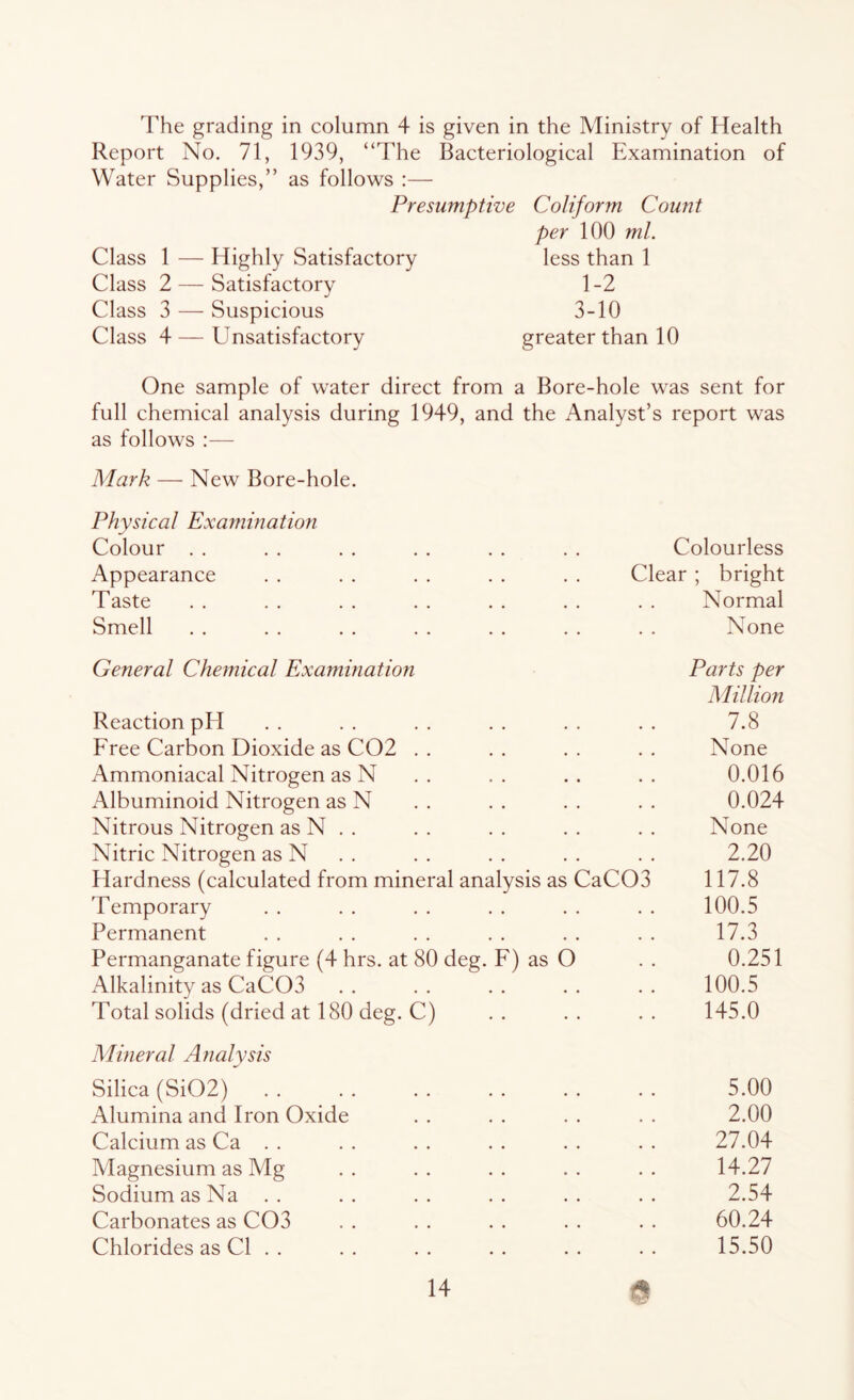 The grading in column 4 is given in the Ministry of Health Report No. 71, 1939, “The Bacteriological Examination of Water Supplies,” as follows :— Presumptive Coliform Count per 100 ml. Class 1 — Highly Satisfactory less than 1 Class 2 — Satisfactory 1-2 Class 3 — Suspicious 3-10 Class 4 — Unsatisfactory greater than 10 One sample of water direct from a Bore-hole was sent for full chemical analysis during 1949, and the Analyst’s report was as follows :— Mark — New Bore-hole. Physical Examination Colour . . Colourless Appearance • Clear ; bright Taste Normal Smell General Chemical Examination None Parts per Million Reaction pH 7.8 Free Carbon Dioxide as C02 . . None Ammoniacal Nitrogen as N 0.016 Albuminoid Nitrogen as N 0.024 Nitrous Nitrogen as N . . • . None Nitric Nitrogen as N • • • 2.20 Hardness (calculated from mineral analysis as CaC03 117.8 Temporary . . • 100.5 Permanent 17.3 Permanganate figure (4 hrs. at 80 deg. F) as 0 • « 0.251 Alkalinity as CaC03 • • • 100.5 Total solids (dried at 180 deg. C) • • • 145.0 Mineral Analysis Silica (Si02) 5.00 Alumina and Iron Oxide 2.00 Calcium as Ca . . 27.04 Magnesium as Mg 14.27 Sodium as Na . . 2.54 Carbonates as C03 60.24 Chlorides as Cl . . 15.50