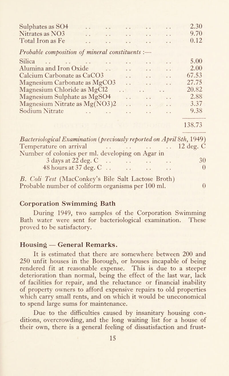 Sulphates as S04 . . . . . . . . . . 2.30 Nitrates as N03 .. .. .. .. .. 9.70 Total Iron as Fe .. .. .. .. .. 0.12 Probable composition of mineral constituetits :— Silica . . . . . . . . . . . . . . 5.00 Alumina and Iron Oxide . . . . . . . . 2.00 Calcium Carbonate as CaC03 .. .. .. 67.53 Magnesium Carbonate as MgC03 . . . . . . 27.75 Magnesium Chloride as MgC12 . . . . . . 20.82 Magnesium Sulphate as MgS04 .. .. .. 2.88 Magnesium Nitrate as Mg(N03)2 .. .. .. 3.37 Sodium Nitrate .. .. .. .. .. 9.38 138.73 Bacteriological Examination (previously reported on April Hth, 1949) Temperature on arrival . . . . . . . . 12 deg. C Number of colonies per ml. developing on Agar in 3 days at 22 deg. C . . . . . . . . 30 48 hours at 37 deg. C . . . . . . . . 0 B. Coli Test (MacConkey’s Bile Salt Lactose Broth) Probable number of coliform organisms per 100 ml. 0 Corporation Swimming Bath During 1949, two samples of the Corporation Swimming Bath water were sent for bacteriological examination. These proved to be satisfactory. Housing — General Remarks. It is estimated that there are somewhere between 200 and 250 unfit houses in the Borough, or houses incapable of being rendered fit at reasonable expense. This is due to a steeper deterioration than normal, being the effect of the last war, lack of facilities for repair, and the reluctance or financial inability of property owners to afford expensive repairs to old properties which carry small rents, and on which it would be uneconomical to spend large sums for maintenance. Due to the difficulties caused by insanitary housing con- ditions, overcrowding, and the long waiting list for a house of their own, there is a general feeling of dissatisfaction and frust-