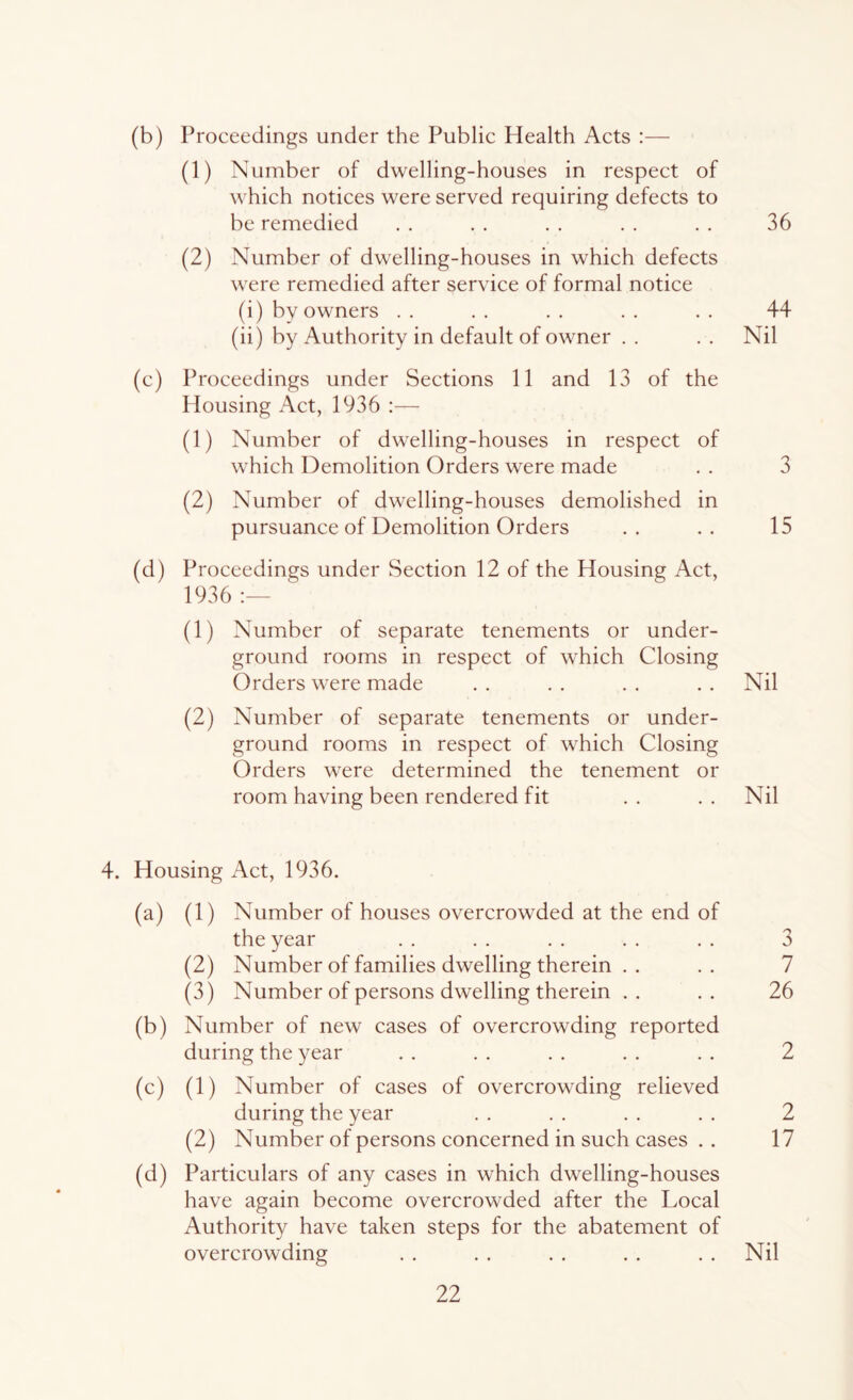 (b) Proceedings under the Public Health Acts :— (1) Number of dwelling-houses in respect of which notices were served requiring defects to be remedied . . . . . . . . . . 36 (2) Number of dwelling-houses in which defects were remedied after service of formal notice (i) by owners . . . . . . . . . . 44 (ii) by Authority in default of owner . . . . Nil (c) Proceedings under Sections 11 and 13 of the Housing Act, 1936 :— (1) Number of dwelling-houses in respect of which Demolition Orders were made . . 3 (2) Number of dwelling-houses demolished in pursuance of Demolition Orders .. .. 15 (d) Proceedings under Section 12 of the Housing Act, 1936 (1) Number of separate tenements or under- ground rooms in respect of which Closing Orders were made . . , . . . . . Nil (2) Number of separate tenements or under- ground rooms in respect of which Closing Orders were determined the tenement or room having been rendered fit . . . . Nil 4. Housing Act, 1936. (a) (1) Number of houses overcrowded at the end of the year . . .. . . . . . . 3 (2) Number of families dwelling therein , . .. 7 (3) Number of persons dwelling therein .. .. 26 (b) Number of new cases of overcrowding reported during the year . . . . . . . . . . 2 (c) (1) Number of cases of overcrowding relieved during the year . . . . . . . . 2 (2) Number of persons concerned in such cases . . 17 (d) Particulars of any cases in which dwelling-houses have again become overcrowded after the Local Authority have taken steps for the abatement of overcrowding . . . . . . . . . . Nil