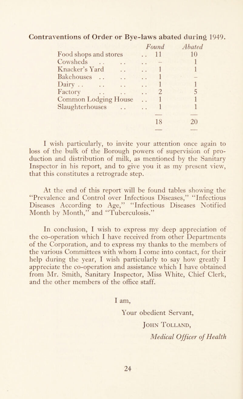 Contraventions of Order or Bye-laws abated during 1949. Found Food shops and stores . . 11 Cowsheds . . . . . . - Knacker’s Yard . . . . 1 Bakehouses . . . . . . 1 Dairy . . . . . . . . 1 Factory . . . . . . 2 Common Lodging House . . 1 Slaughterhouses . . . . 1 Abated 10 1 1 1 5 1 1 18 20 I wish particularly, to invite your attention once again to loss of the bulk of the Borough powers of supervision of pro- duction and distribution of milk, as mentioned by the Sanitary Inspector in his report, and to give you it as my present view, that this constitutes a retrograde step. At the end of this report will be found tables showing the “Prevalence and Control over Infectious Diseases,” “Infectious Diseases According to Age,” “Infectious Diseases Notified Month by Month,” and “Tuberculosis.” In conclusion, I wish to express my deep appreciation of the co-operation which I have received from other Departments of the Corporation, and to express my thanks to the members of the various Committees with whom I come into contact, for their help during the year, I wish particularly to say how greatly I appreciate the co-operation and assistance which I have obtained from Mr. Smith, Sanitary Inspector, Miss White, Chief Clerk, and the other members of the office staff. I am. Your obedient Servant, John Tolland, Medical Officer of Health