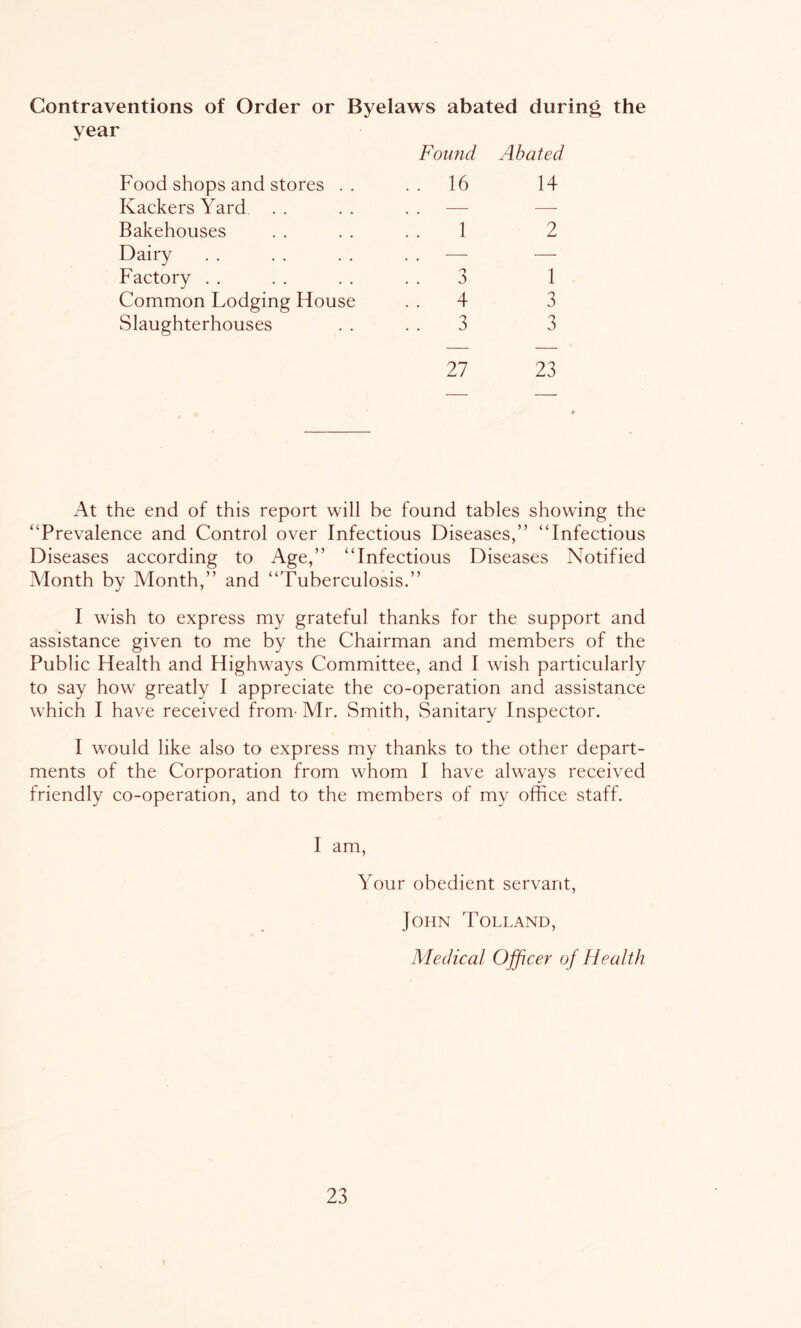 Contraventions of Order or Byelaws abated during the Food shops and stores . . Found . . 16 Abated 14 Kackers Yard . . . . —■ — Bakehouses 1 2 Dairy . . ■—- — Factory . . . . 3 1 Common Lodging House 4 3 Slaughterhouses 3 3 27 23 At the end of this report will be found tables showing the “Prevalence and Control over Infectious Diseases,” “Infectious Diseases according to Age,” “Infectious Diseases Notified Month by Month,” and “Tuberculosis.” I wish to express my grateful thanks for the support and assistance given to me by the Chairman and members of the Public Health and Highways Committee, and I wish particularly to say how greatly I appreciate the co-operation and assistance which I have received from-Mr. Smith, Sanitary Inspector. I would like also to express my thanks to the other depart- ments of the Corporation from whom I have always received friendly co-operation, and to the members of my office staff. I am. Your obedient servant, John Tolland, Medical Ojficer of Health