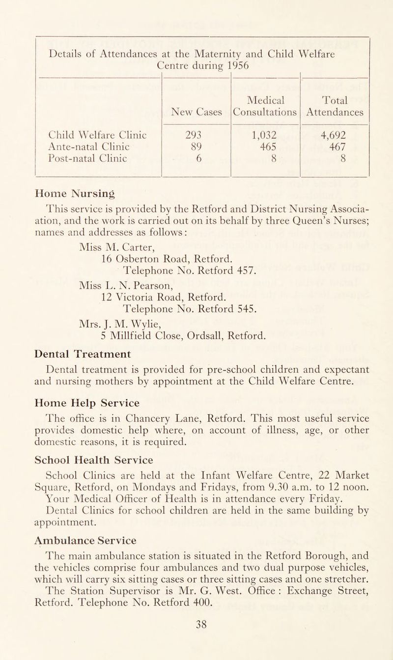Details of Attendances at the Maternity and Child Welfare Centre during 1956 New Cases Medical Consultations Total Attendances Child \\ elfare Clinic 293 1,032 4,692 Ante-natal Clinic 89 465 467 Post-natal Clinic 6 8 8 Home Nursing This service is provided by the Retford and District Nursing Associa- ation, and the work is carried out on its behalf by three Queen’s Nurses; names and addresses as follows: Miss M. Carter, 16 Osberton Road, Retford. Telephone No. Retford 457. Miss L. N. Pearson, 12 Victoria Road, Retford. Telephone No. Retford 545. Mrs. J. M. Wylie, 5 Millfield Close, Ordsall, Retford. Dental Treatment Dental treatment is provided for pre-school children and expectant and nursing mothers by appointment at the Child Welfare Centre. Home Help Service The office is in Chancery Lane, Retford. This most useful service provides domestic help where, on account of illness, age, or other domestic reasons, it is required. School Health Service School Clinics are held at the Infant Welfare Centre, 22 Market Square, Retford, on Mondays and Fridays, from 9.30 a.m. to 12 noon. Your Medical Officer of Health is in attendance every Friday. Dental Clinics for school children are held in the same building by appointment. Ambulance Service The main ambulance station is situated in the Retford Borough, and the vehicles comprise four ambulances and two dual purpose vehicles, which will carry six sitting cases or three sitting cases and one stretcher. The Station Supervisor is Mr. G. West. Office : Exchange Street, Retford. Telephone No. Retford 400.
