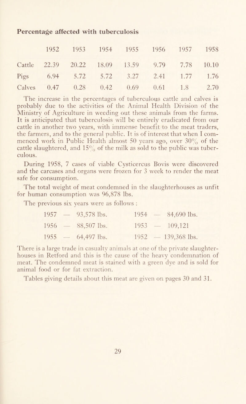 Percentage affected with tuberculosis 1952 1953 1954 1955 1956 1957 1958 Cattle 22.39 20.22 18.09 13.59 9.79 7.78 10.10 Pigs 6.94 5.72 5.72 3.27 2.41 1.77 1.76 Calves 0.47 0.28 0.42 0.69 0.61 1.8 2.70 The increase in the percentages of tuberculous cattle and calves is probably due to the activities of the Animal Health Division of the Ministry of Agriculture in weeding out these animals from the farms. It is anticipated that tuberculosis will be entirely eradicated from our cattle in another two years, with immense benefit to the meat traders, the farmers, and to the general public. It is of interest that when I com- menced work in Public Health almost 50 years ago, over 30% of the cattle slaughtered, and 15% of the milk as sold to the public was tuber- culous. During 1958, 7 cases of viable Cysticercus Bovis were discovered and the carcases and organs were frozen for 3 week to render the meat safe for consumption. The total weight of meat condemned in the slaughterhouses as unfit for human consumption was 96,878 lbs. The previous six years were as follows : 1957 — 93,578 lbs. 1954 84,690 lbs. 1956 — 88,507 lbs. 1953 — 109,121 1955 64,497 lbs. 1952 139,368 lbs. There is a large trade in casualty animals at one of the private slaughter- houses in Retford and this is the cause of the heavy condemnation of meat. The condemned meat is stained with a green dye and is sold for animal food or for fat extraction. Tables giving details about this meat are given on pages 30 and 31.