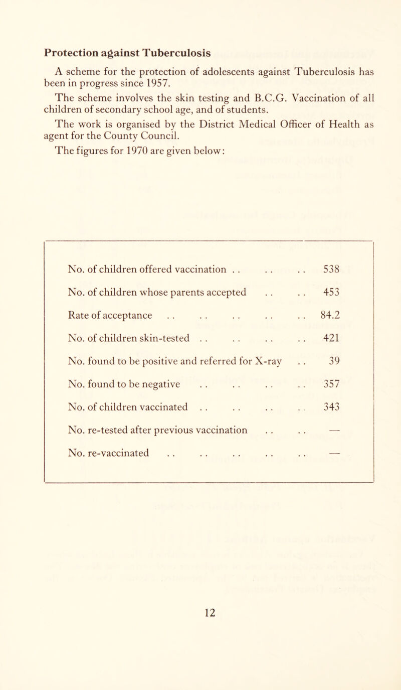 Protection against Tuberculosis A scheme for the protection of adolescents against Tuberculosis has been in progress since 1957. The scheme involves the skin testing and B.C.G. Vaccination of all children of secondary school age, and of students. The work is organised by the District Medical Officer of Health as agent for the County Council. The figures for 1970 are given below: No. of children offered vaccination . . .. 538 No. of children whose parents accepted .. 453 Rate of acceptance .. 84.2 No. of children skin-tested . . .. 421 No. found to be positive and referred for X-ray 39 No. found to be negative . . 357 No. of children vaccinated 343 No. re-tested after previous vaccination .. — No. re-vaccinated ,. —