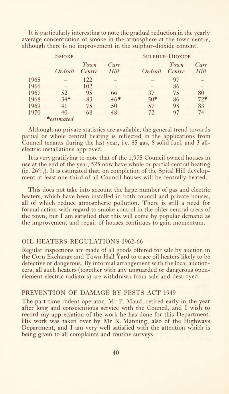 It is particularly interesting to note the gradual reduction in the yearly average concentration of smoke in the atmosphere at the town centre^ although there is no improvement in the sulphur-dioxide content. Smoke Sulphur-Dioxide Ordsall Town Centre Carr Hill Ordsall Town Centre Carr Hill 1965 122 — — 97 — 1966 — 102 — — 86 — 1967 52 95 66 37 75 80 1968 34* 83 46* 50* 86 72* 1969 41 75 50 57 98 83 1970 40 68 48 72 97 74 ^estimated Although no private statistics are available, the general trend towards partial or whole central heating is reflected in the applications from Council tenants during the last year, i.e. 85 gas, 8 solid fuel, and 3 all- electric installations approved. It is very gratifying to note that of the 1,975 Council owned houses in use at the end of the year, 525 now have whole or partial central heating (ie. 26%). It is estimated that, on completion of the Spital Hill develop- ment at least one-third of all Council houses will be centrally heated. This does not take into account the large number of gas and electric heaters, which have been installed in both council and private houses, all of which reduce atmospheric pollution. There is still a need for formal action with regard to smoke control in the older central areas of the town, but I am satisfied that this will come by popular demand as the improvement and repair of houses continues to gain momentum. OIL HEATERS REGULATIONS 1962-66 Regular inspections are made of all goods offered for sale by auction in the Corn Exchange and Town Hall Yard to trace oil heaters likely to be defective or dangerous. By informal arrangement with the local auction- eers, all such heaters (together with any unguarded or dangerous open- element electric radiators) are withdrawn from sale and destroyed. PREVENTION OF DAMAGE BY PESTS ACT 1949 The part-time rodent operator, Mr P. Maud, retired early in the year after long and conscientious service with the Council, and I wish to record my appreciation of the work he has done for this Department. His work was taken over by Mr R. Manning, also of the Highways Department, and I am very well satisfied with the attention which is being given to all complaints and routine surveys.