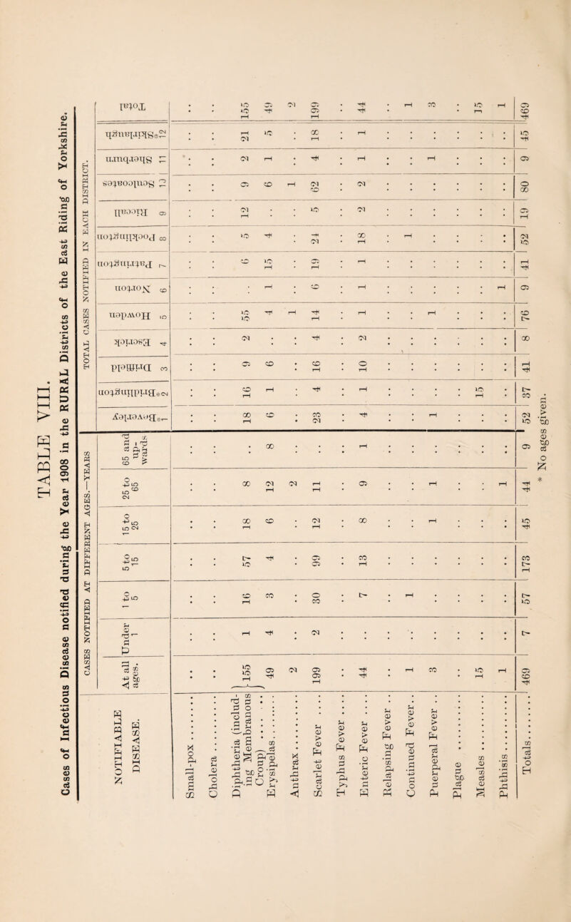 i> PQ Eh © s cfl u o >< o •OX) c '-5 s -M c/3 c6 W © X -43 <4-1 o co -u O s- -43 CO a <«s! Oh & « V X CO o 05 Sh oS © >< © X -43 •OX) .2 'S 3 T3 T3 © «C o 3 © co 3 CD CO CO 3 O H-3 o 0) 3 o co <D CO 03 O EH O M P5 Eh to M fl w o <1 w X o w M PH M EH O !Z5 to H to <! © Eh O EH m°x qanBiapis^ ujnqjoqg 68^001U0g H'Boox'a; 03 uoqSaippoj co U0qStTIJ'|,t3cJ tioqaox ^ uapAvojj ,0 qoixosg; PiaffiPa co uoqSuxipLig;* CM x.^joa. »<•[,. to Ph <! H to * H EH fc P^ Ph H Ph Ph Eh < fl @ M PH W EH o X to to O tO 3 I <3 cP P H h cj 15 o -p LO CO lO 04 O ^ LO LO 04 S; LO o .p lo © <3' CP P « © O 6C H c3 w H PP H O £ W m < H m x o Ph I * 2 cc ■ 02 <3 3 3 O o 2 .2 2 =3 S © to c3 cS E-< © o a ©§ pt© pp ^ 3 P4 ^ r o •rH 3 ® Bh.So h H c3 Eh X -43 W H Eh © > © Ph -43 © H c3 o 02 Eh © P> © Ph co 3 r3 Ph EH Eh © > © PH Eh © -P 3 3 Eh © > © Ph tao co Ph Ph © (V? Eh © P> © Ph © O O Eh © > © Ph 3 Eh © Ph Eh © © 3 tx>. c3 to © CO c3 © LO 05 Ol o* • OH • rH CO • LO rH 05 LO 05 • OH • • r—i CD rH rH rH 1C - 00 # rH # . # # • LO 05 * r-H * ' ‘ • OH 05 r-H # OC • rH m # rH # • 05 * ' 05 CD rH 05 # 05 # # # # o r-0 • * # • * GO 05 . . LO , 05 , • # • 05 r-H * ' ' • rH LO OH , —M # 00 , rH # . • 05 • 05 • rH • • • • VS lO . rH # # rH rH * rH • • • • OH rH • CO • rH • '• • • rH 03 »-0 'H rH 3 # rH . rH . CD LO rH • * • • CM # , , 05 • # • GO ' ‘ ' * \ • * • 05 CD # CD * o . . • rH • r-H • rH • • • • OH CO r-H . OC . rH # # # to rH * ' * * • • rH CO oo CD • CO # # • rH 0 # 05 rH • 05 ' ' • * LO 00 rH • 05 • 00 05 05 rH 05 rH rH rH r-H OH • 00 CO 05 00 rH LO • rH rH OH o- OH 05 CO CO • • LO • 05 * rH • • • • • • t- rH CO CO o tH rH ■ rH CO LO • • r-H OH • 05 « L-55 05 05 05 rH CO LO rH 05 • • OH 05 • • • rH CD JL rH OH Ph pq CO • rH m • r-H X X Ph © > to © tX) o to -43 o H