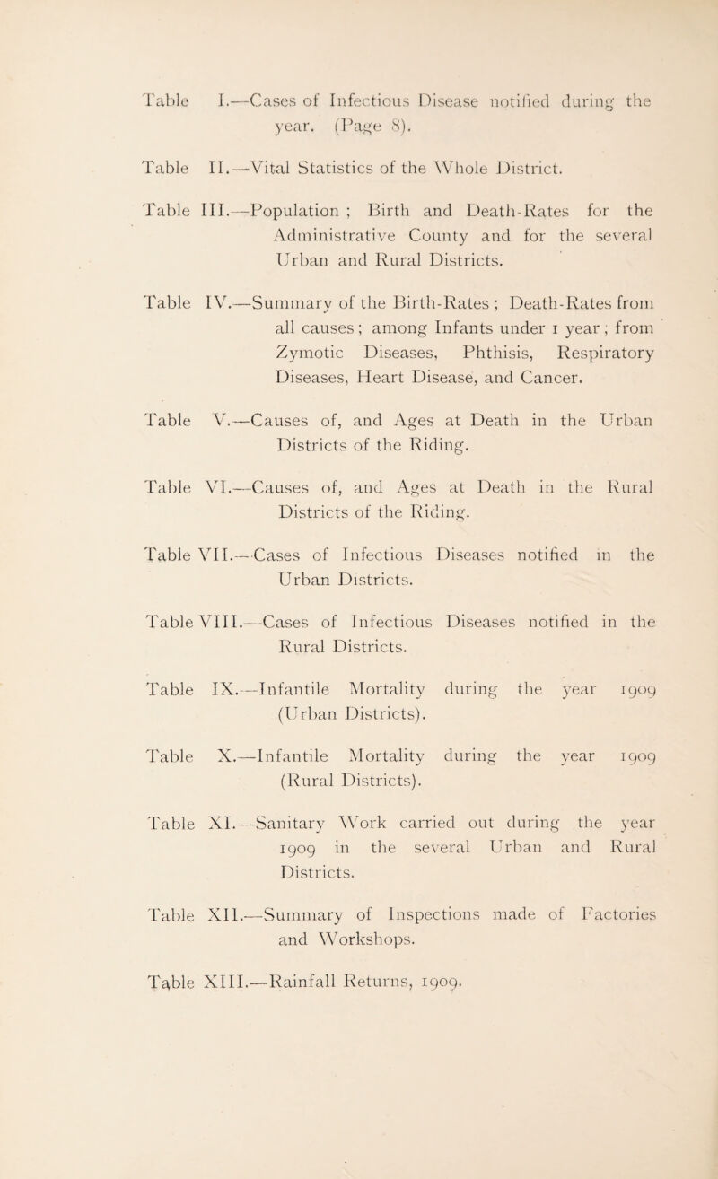 Table I.—Cases of Infectious Disease notified during the year. (Page 8). Table IT—Vital Statistics of the Whole District. Table III.—Population ; Birth and Death-Rates for the Administrative County and for the several Urban and Rural Districts. Table IV.—Summary of the Birth-Rates ; Death-Rates from all causes ; among Infants under i year ; from Zymotic Diseases, Phthisis, Respiratory Diseases, Heart Disease, and Cancer. Table V.—Causes of, and Ages at Death in the Urban Districts of the Riding. Table VI.—Causes of, and Ages at Death in the Rural Districts of the Riding. Table VII.—Cases of Infectious Diseases notified m the Urban Districts. Table VIII.—Cases of Infectious Diseases notified in the Rural Districts. Table IX.- —Infantile Mortality (Urban Districts). during the year I9°9 Table X.- -Infantile Mortality (Rural Districts). during the year 1909 Table XI.- -Sanitary Work carried out during the 1909 in the several Urban and Districts. year Rural Table XII.—Summary of Inspections made of Factories and Workshops. Table XIII.—Rainfall Returns, 1909.