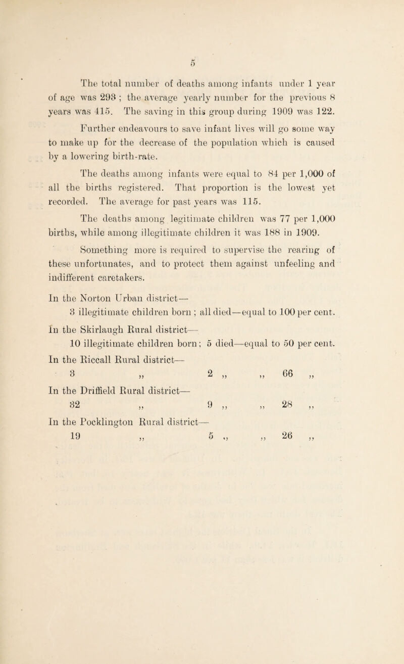 of age was 293 ; the average yearly number for the previous 8 years was 415. The saving in this group during 1909 was 122. Further endeavours to save infant lives will go some way to make up for the decrease of the population which is caused by a lowering birth-rate. The deaths among infants were equal to 84 per 1,000 of all the births registered. That proportion is the lowest yet recorded. The average for past years was 115. The deaths among legitimate children was 77 per 1,000 births, while among illegitimate children it was 188 in 1909. Something more is required to supervise the rearing of these unfortunates, and to protect them against unfeeling and indifferent caretakers. In the Norton Urban district— 3 illegitimate children born ; all died—equal to 100 per cent. In the Skirlaugh Rural district— 10 illegitimate children born; 5 died—equal to 50 per cent. In the Riccall Rural district— 3 „ 2 „ ,, 66 „ In the Driffield Rural district— 32 „ 9 „ „ 28 „ In the Pocklington Rural district— 19 „ 5 „ „ 26 „