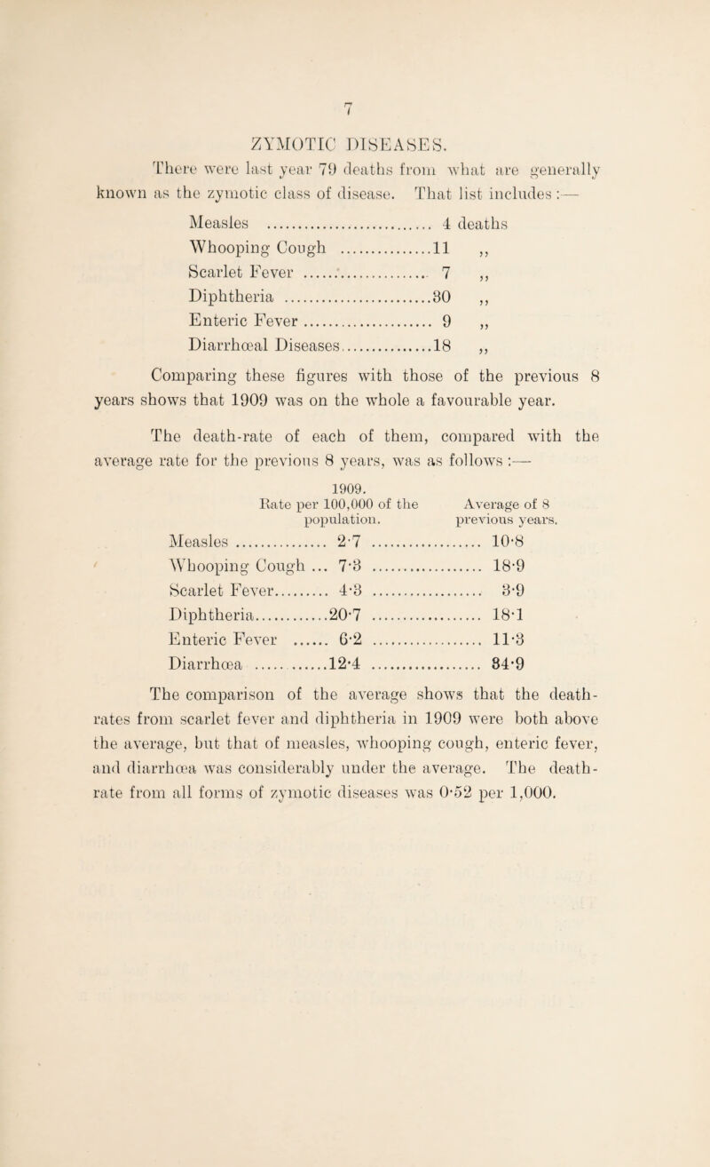 ( ZYMOTIC DISEASES. There were last year 79 deaths from what are generally known as the zymotic class of disease. That list includes Measles . Whooping Cough . .11 Scarlet Fever . .- 7 >> Diphtheria . .80 Enteric Fever. . 9 >) Diarrhoeal Diseases. .18 >> Comparing these figures with those of the previous 8 years shows that 1909 was on the whole a favourable year. The death-rate of each of them, compared with the average rate for the previous 8 years, was as follows :— 1909. Rate per 100,000 of the Average of 8 population. previous years. Measles. ... 2-7 . . 10-8 Whooping Cough ... 7-8 . . 18-9 Scarlet Fever. ... 4*3 . . 3-9 Diphtheria. ...20-7 . . 18*1 Enteric Fever ... ... 6-2 . . 11-8 Diarrhoea .... ...12-4 . . 84’9 The comparison of the average shows that the death- rates from scarlet fever and diphtheria in 1909 were both above the average, but that of measles, whooping cough, enteric fever, and diarrhoea was considerably under the average. The death- rate from all forms of zymotic diseases wyas 0-52 per 1,000.