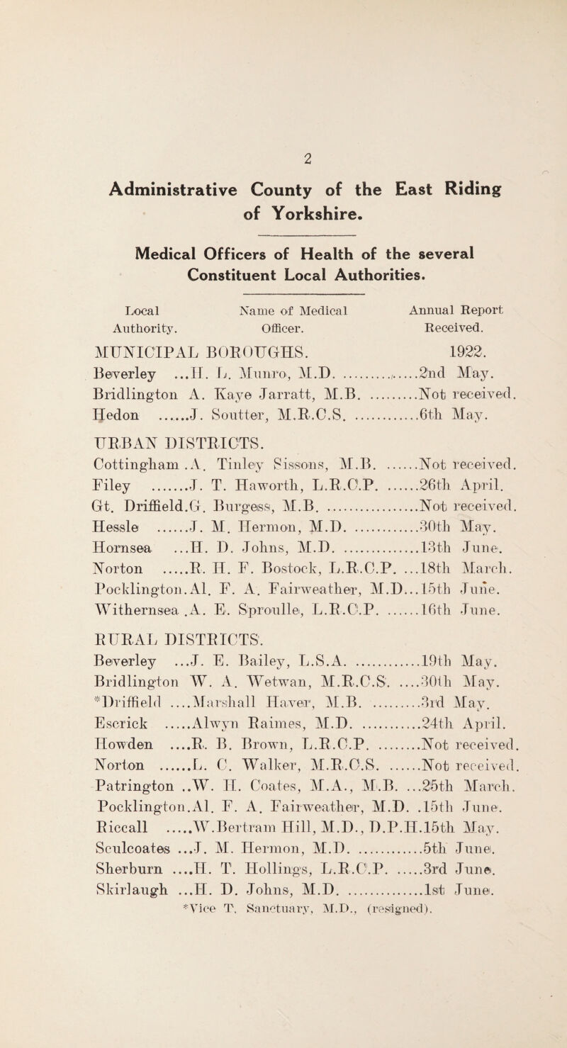 Administrative County of the East Riding of Yorkshire. Medical Officers of Health of the several Constituent Local Authorities. Local Name of Medical Annual Report Authority. Officer. Received. MUNICIPAL BOROUGHS. 1922. Beverley ...II. L. Munro, M.D..2nd May. Bridlington A. Kaye Jarratt, M.B.Not received. Hedon ...... J. Soutter, M.R.C.S. .6th May. URBAN DISTRICTS. Cottingham .A. Tin ley Sissons, M.B.Not received. Filey .J. T. Haworth, L.R.C.P.26th April. Gt. Driffield.G. Burgess, M.B. .Not received. Hessle .J. M. Ilermon, M.D.30th May. Hornsea ...H. D. Johns, M.D.13th June. Norton .R. IJ. F. Bostock, L.R.C.P. ...18th March. Pocklington.Al. F. A. Fairweather, M.D... 15th June. Withernsea . A. E. Sproulle, L.R.0.P. ...... 16th June. RURAL DISTRICTS. Beverley ...J. E. Bailey, L.S.A.19tli May. Bridlington W. A. Wetwan, M.R.C.S.30th May. -Driffield ....Marshall Haver, M.B. Escrick .Alwyn Raimes, M.D. .3rd May. .24th April. Howden ....R. B. Brown, L.R.C.P.Not received. Norton .L. C. Walker, M.R.C.S.Not received. Patrington ..W. H. Coates, M.A., M.B. ...25th March. Pocklington.Al. F. A. Fairweather, M.D. .15th June. Riccall .W.Bertram Hill, M.D., D.P.H.,15th May. Sculcoates ...J. M. Ilermon, M.D.5th June. Sherburn ...,H. T. Hollings, L.R.C.P.3rd June. Skirlaugh ...H. D. Johns, M.D.1st June. *Vice T, Sanctuary, M.D., (resigned).